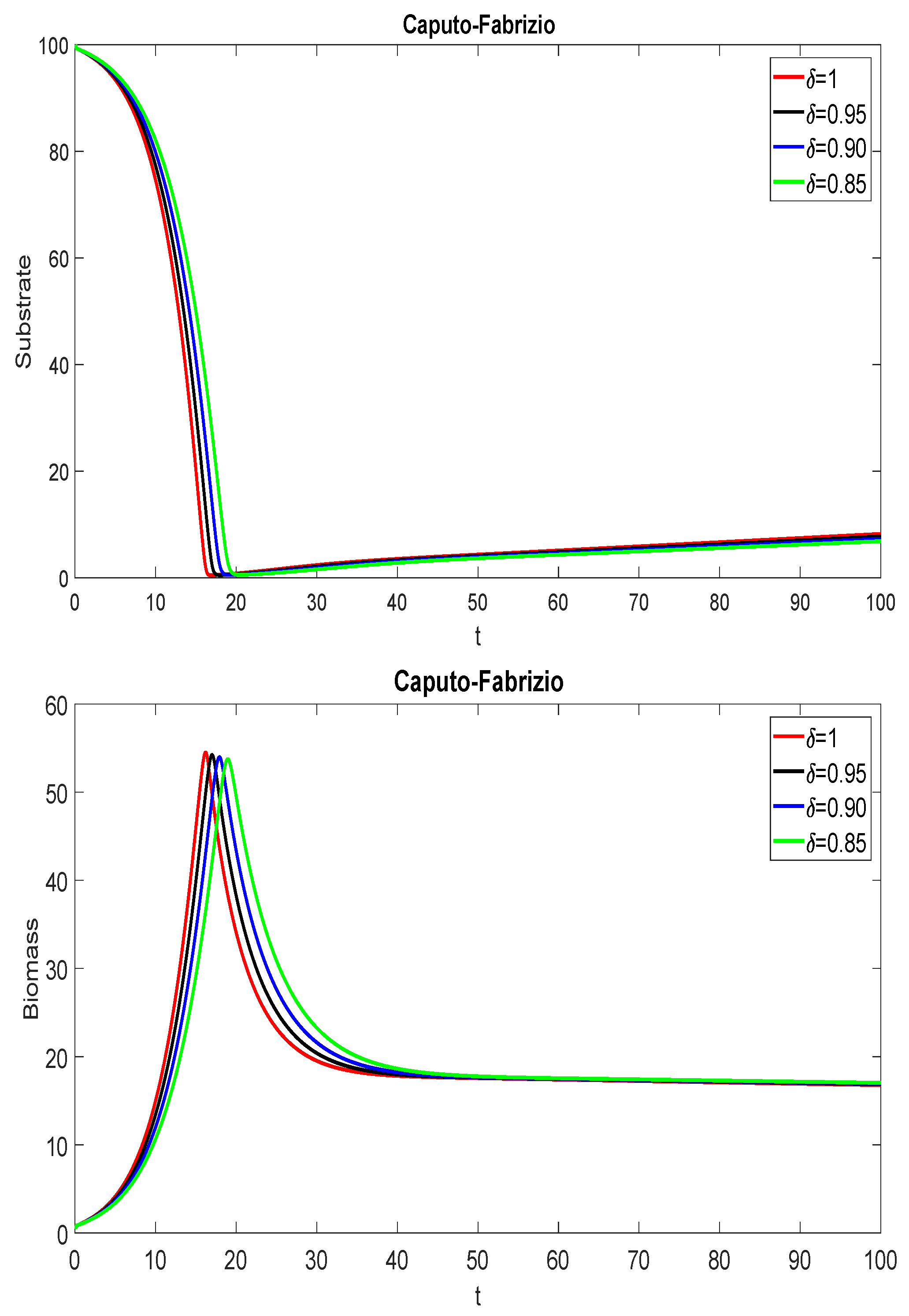 Mathematics 10 01102 g003a