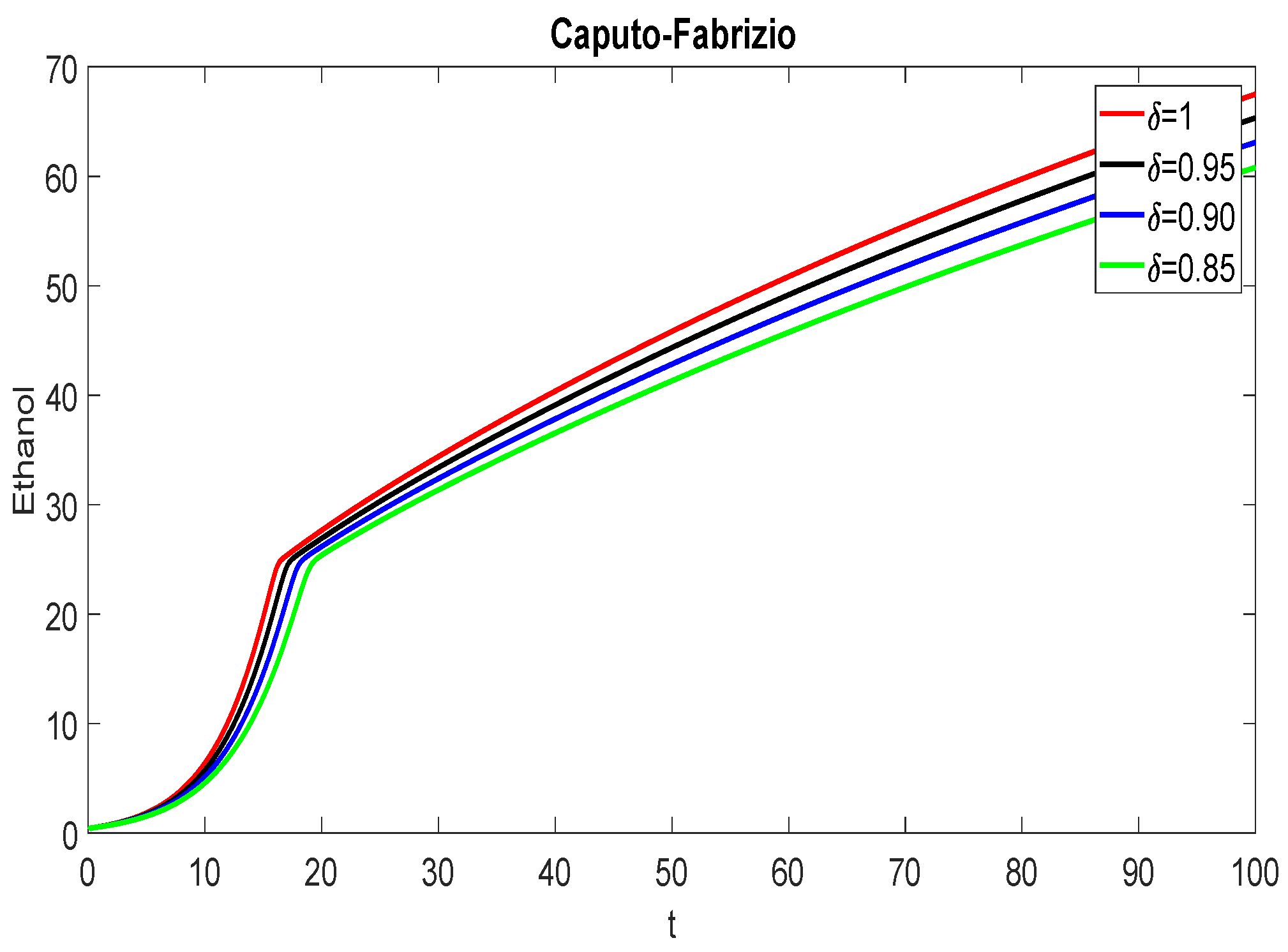 Mathematics 10 01102 g003b