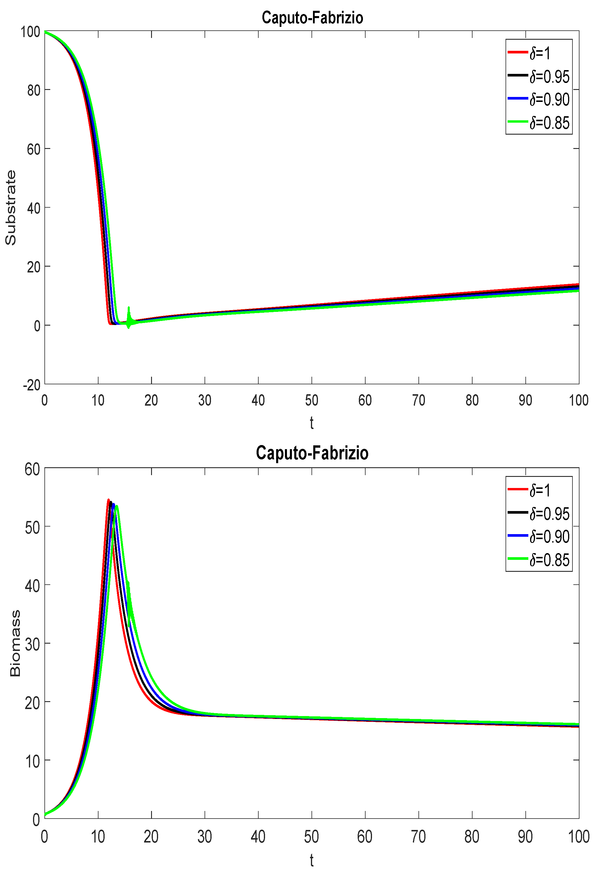 Mathematics 10 01102 g004a