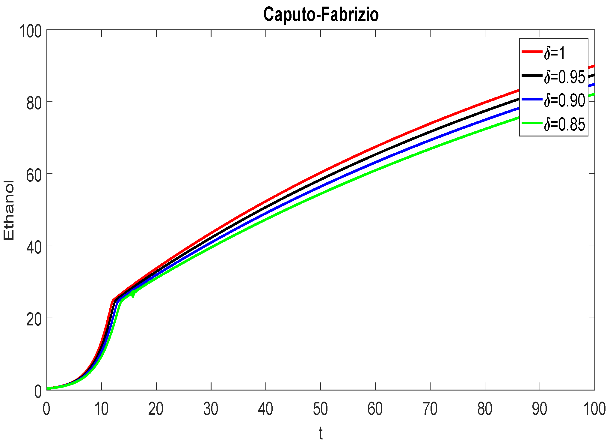 Mathematics 10 01102 g004b