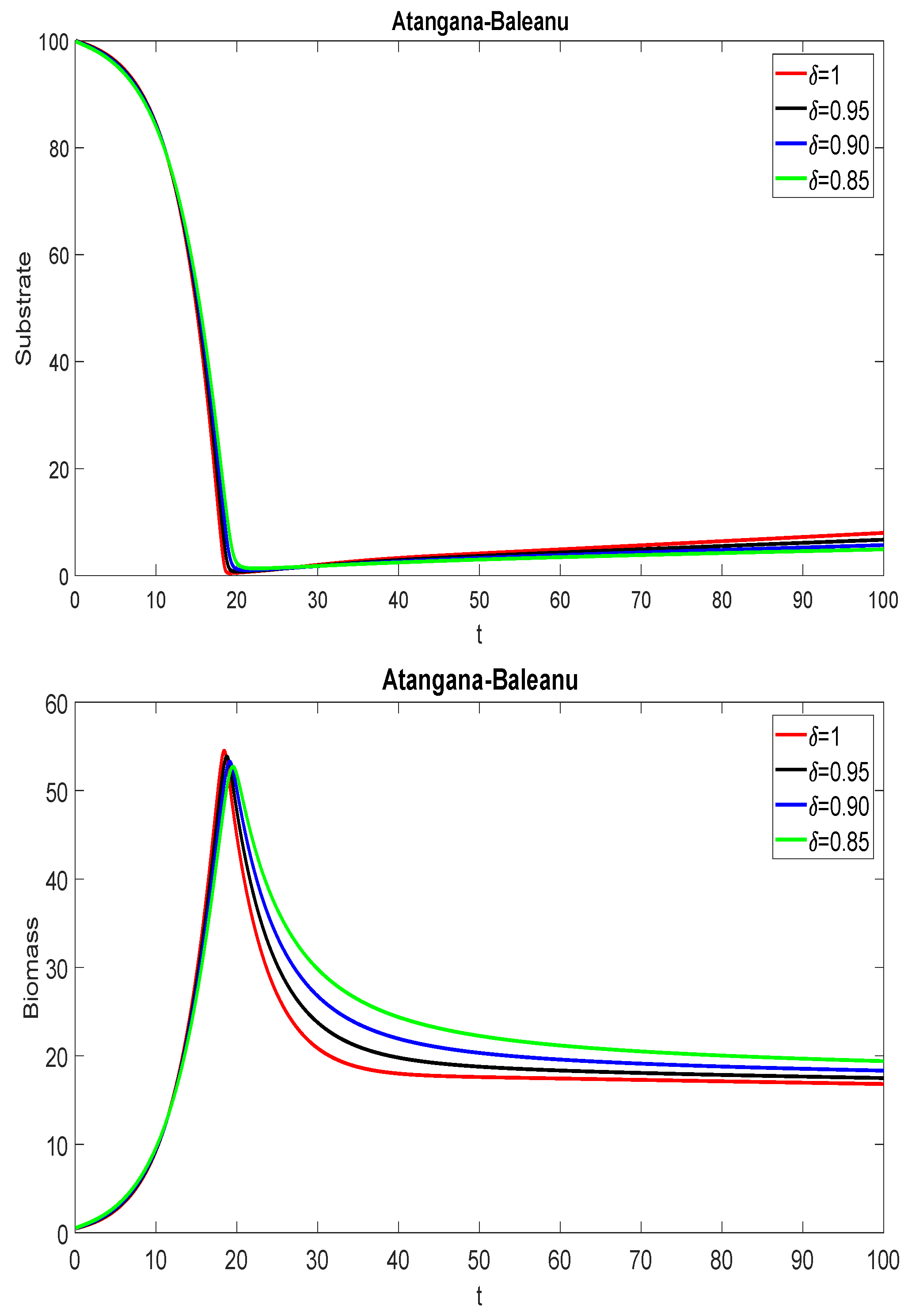 Mathematics 10 01102 g005a