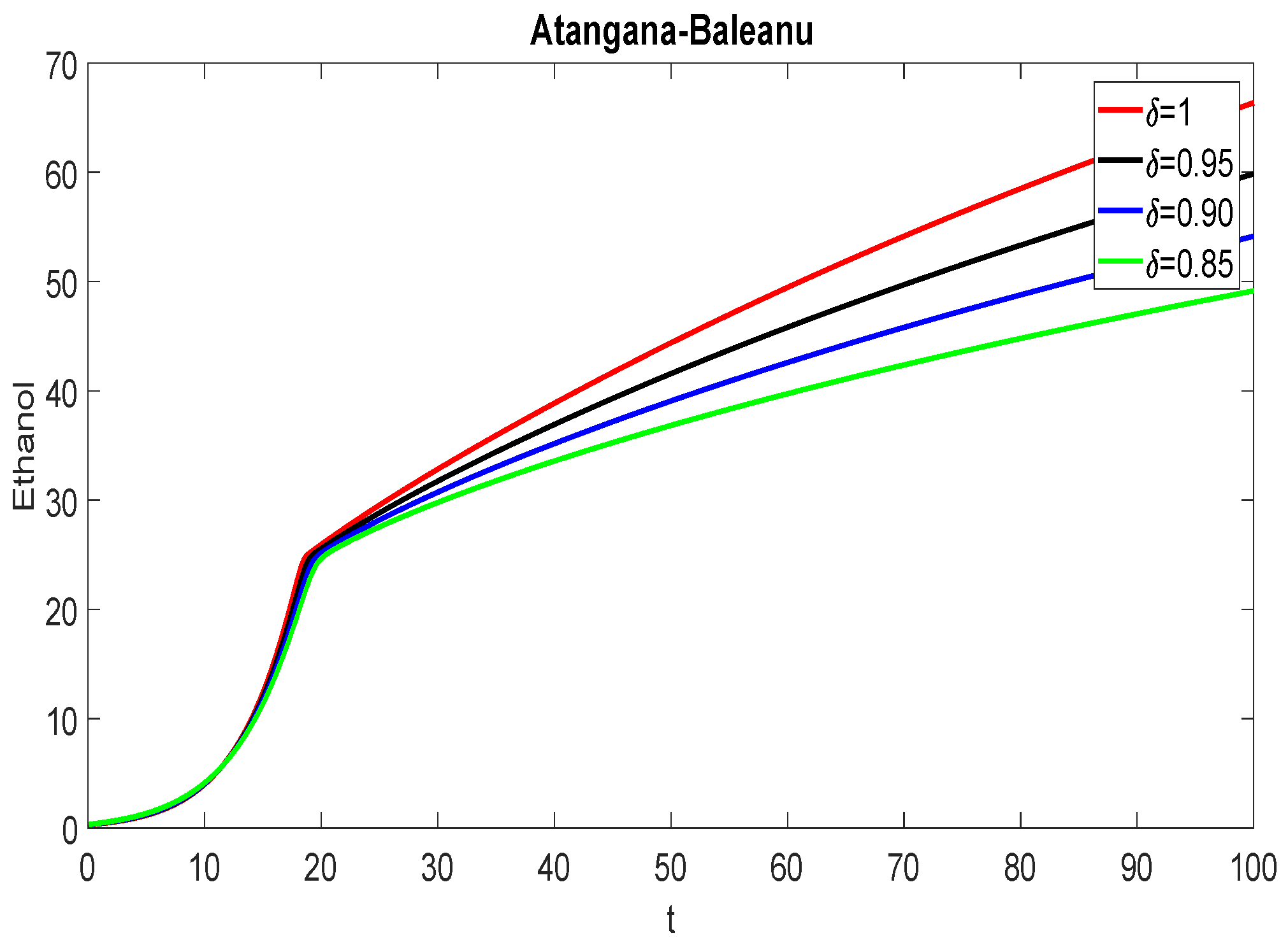 Mathematics 10 01102 g005b