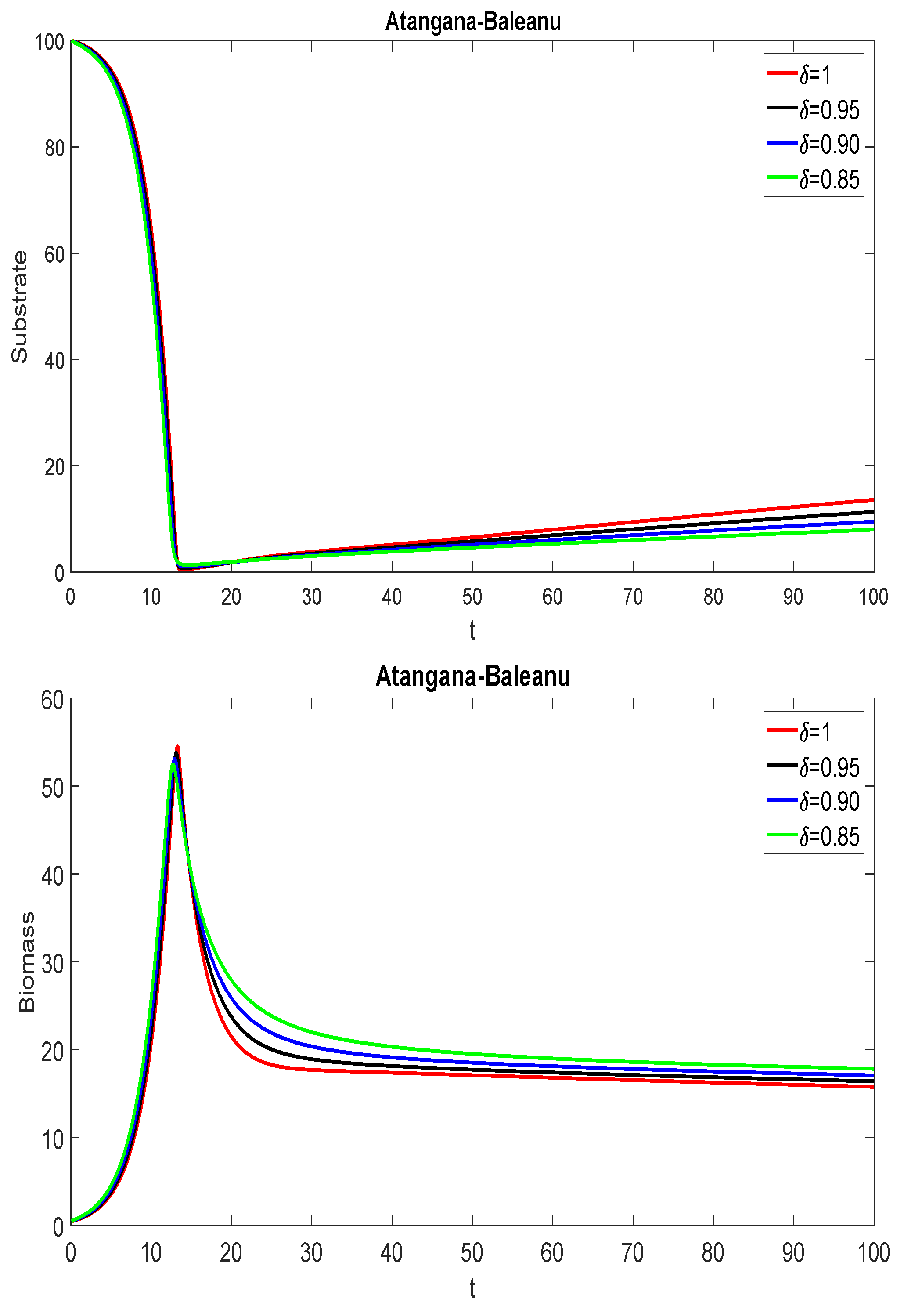 Mathematics 10 01102 g006a