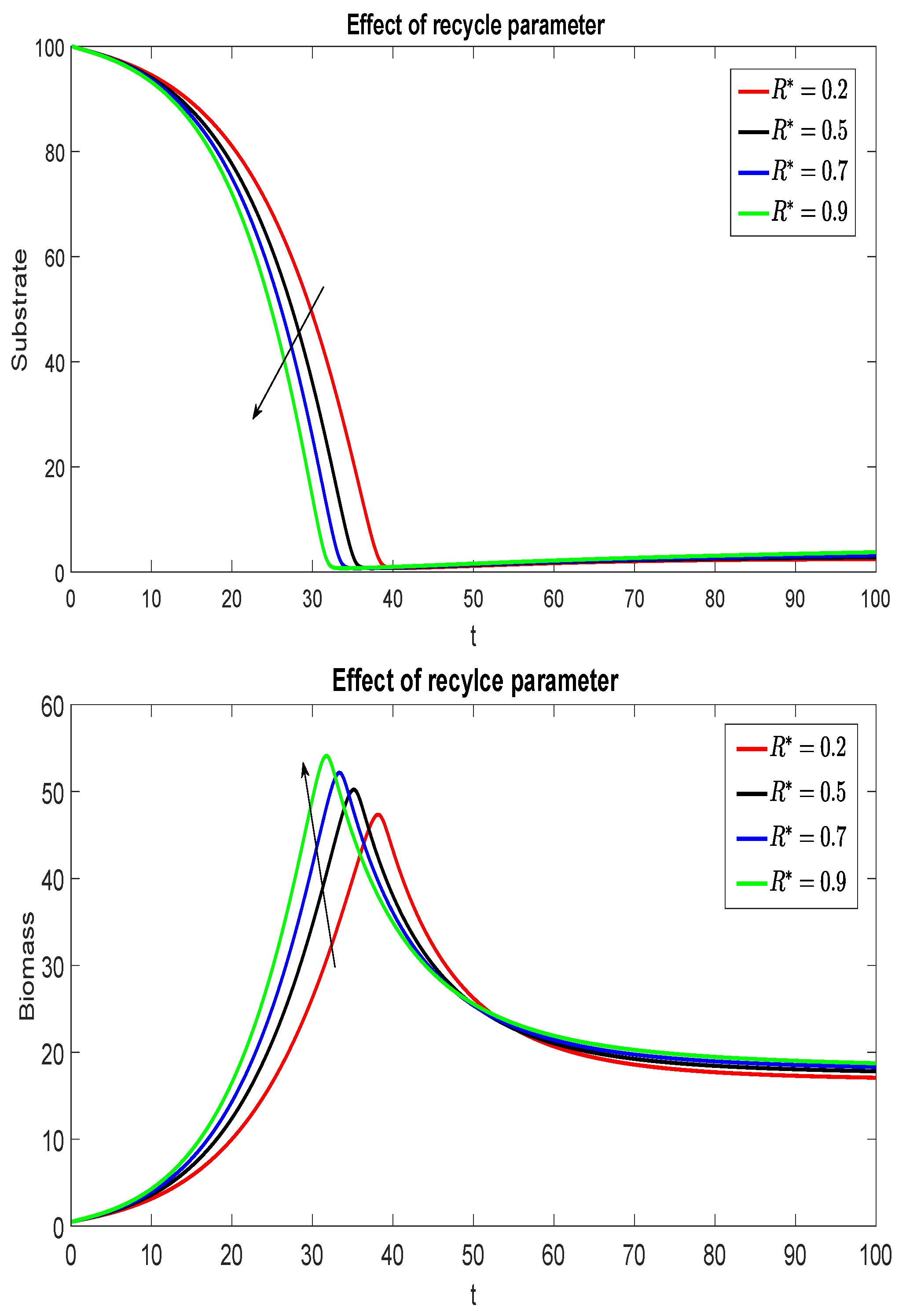 Mathematics 10 01102 g007a