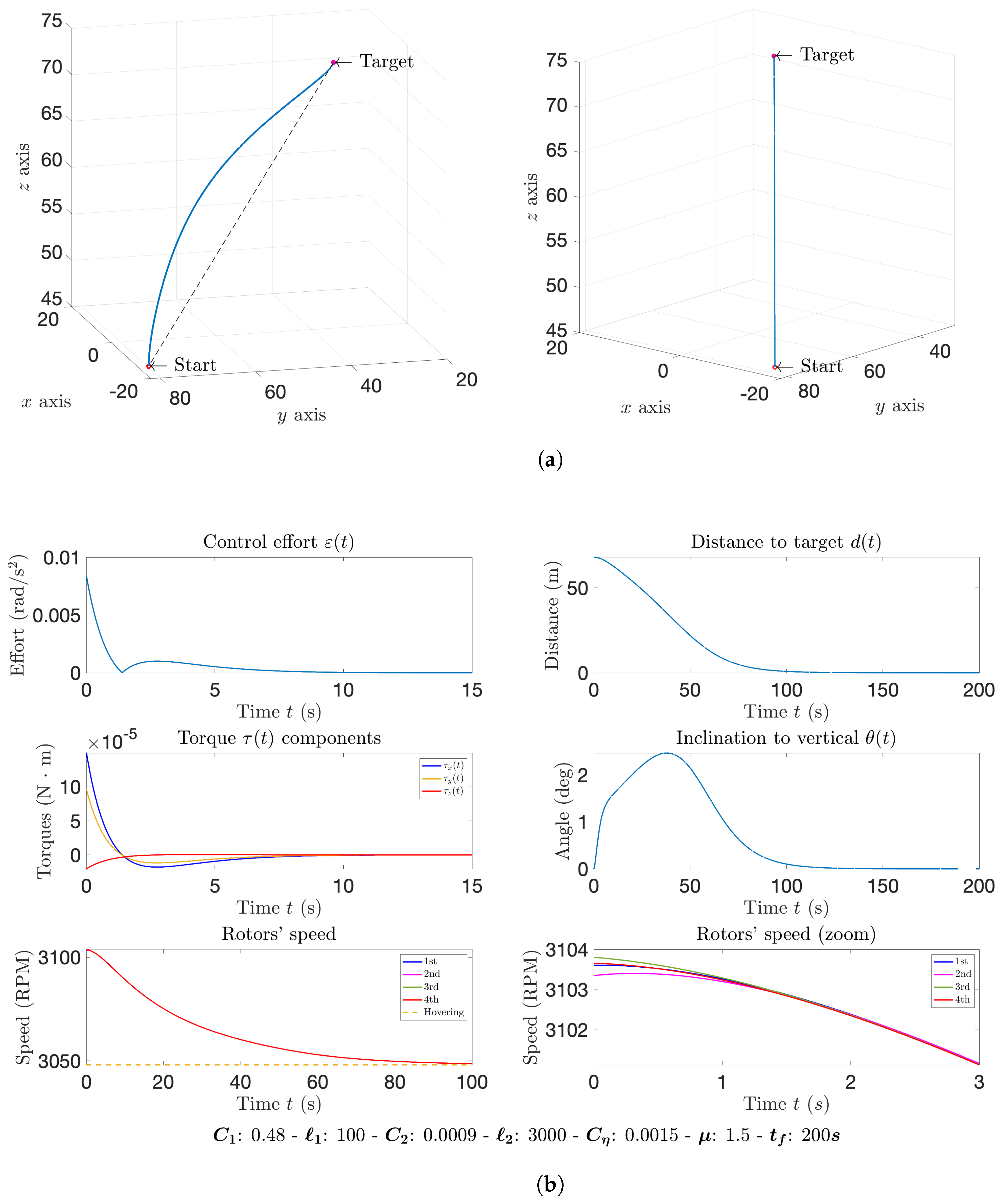Mathematics 10 01104 g002 550