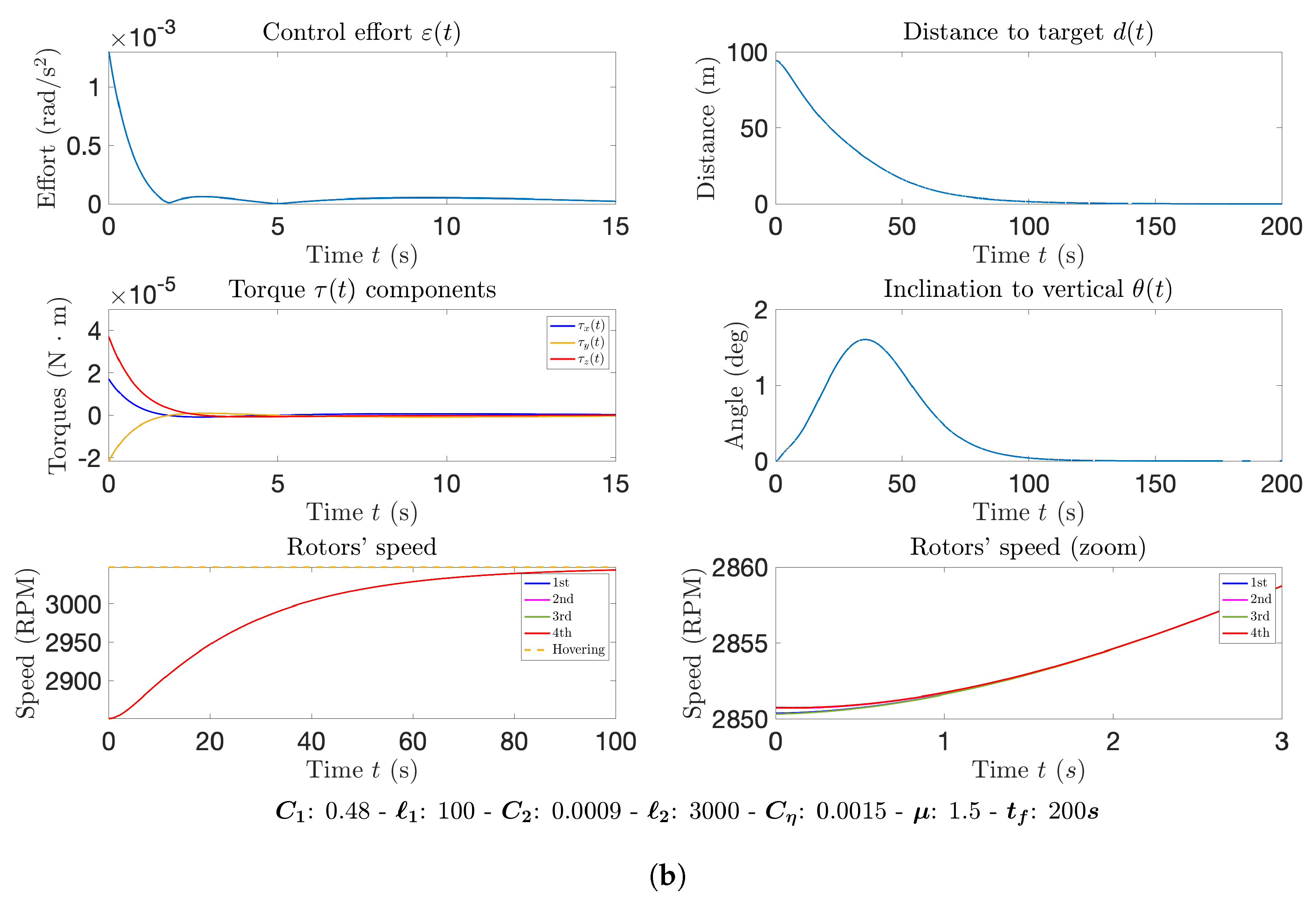 Mathematics 10 01104 g004b 550