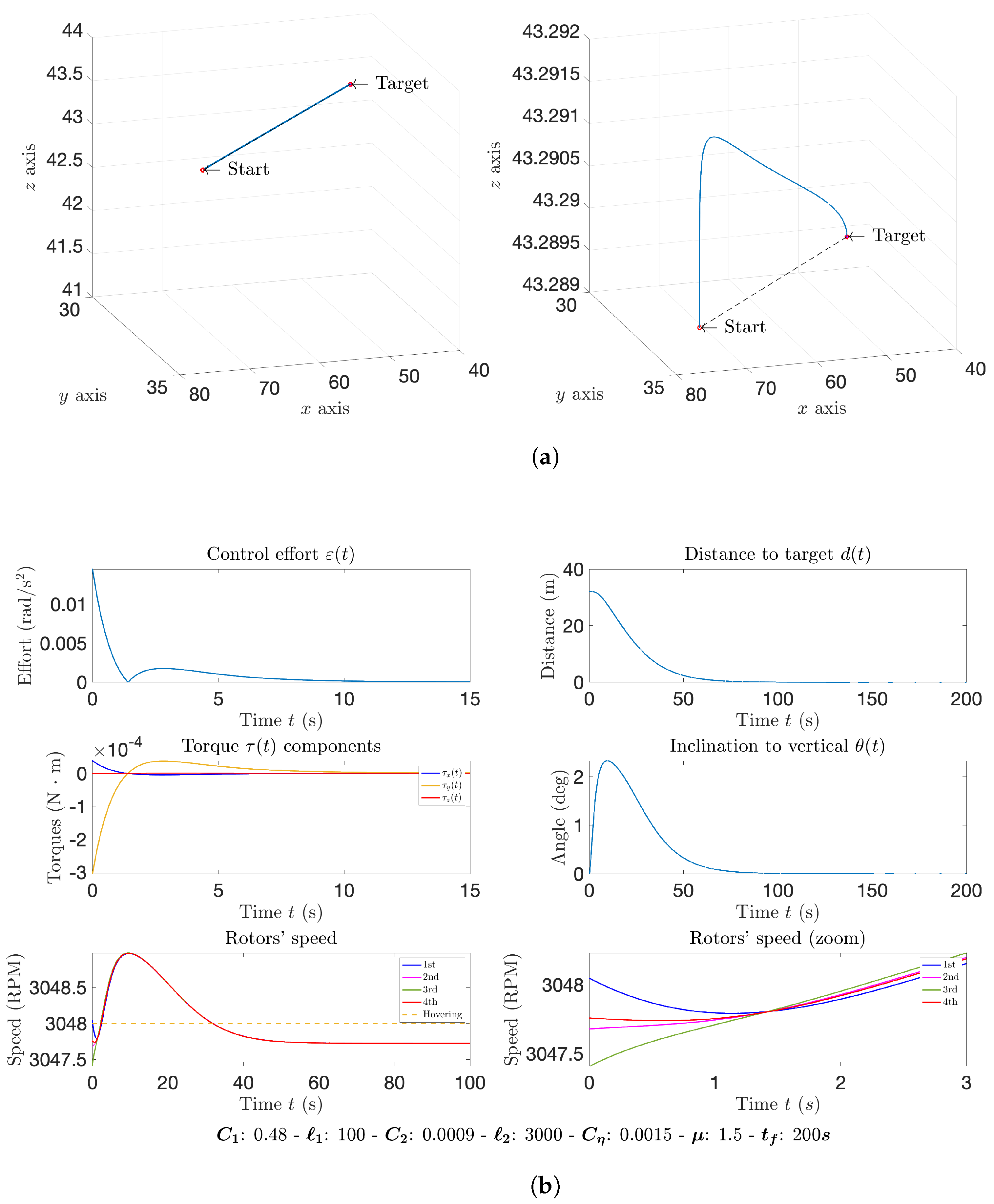 Mathematics 10 01104 g006 550