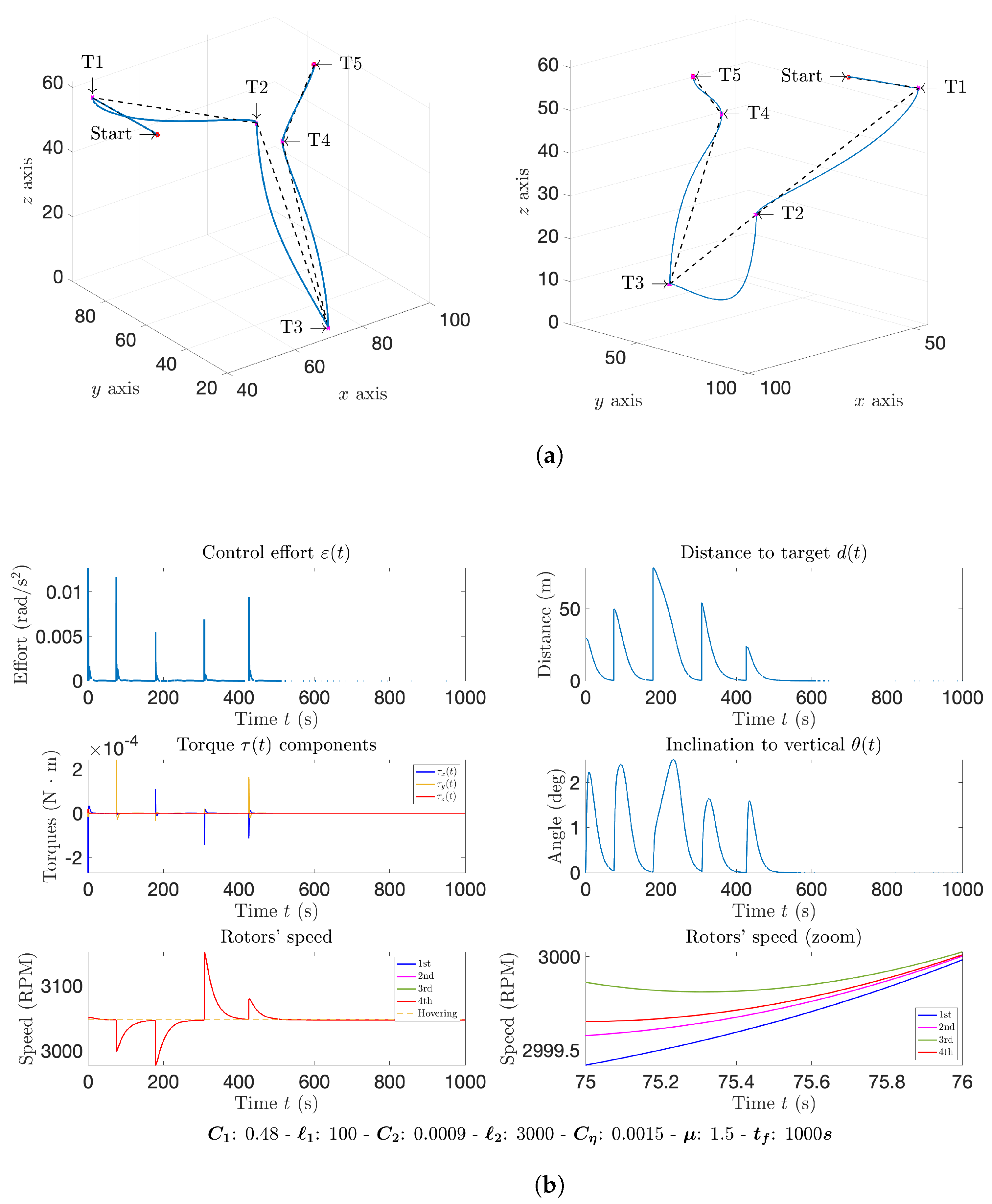 Mathematics 10 01104 g014 550