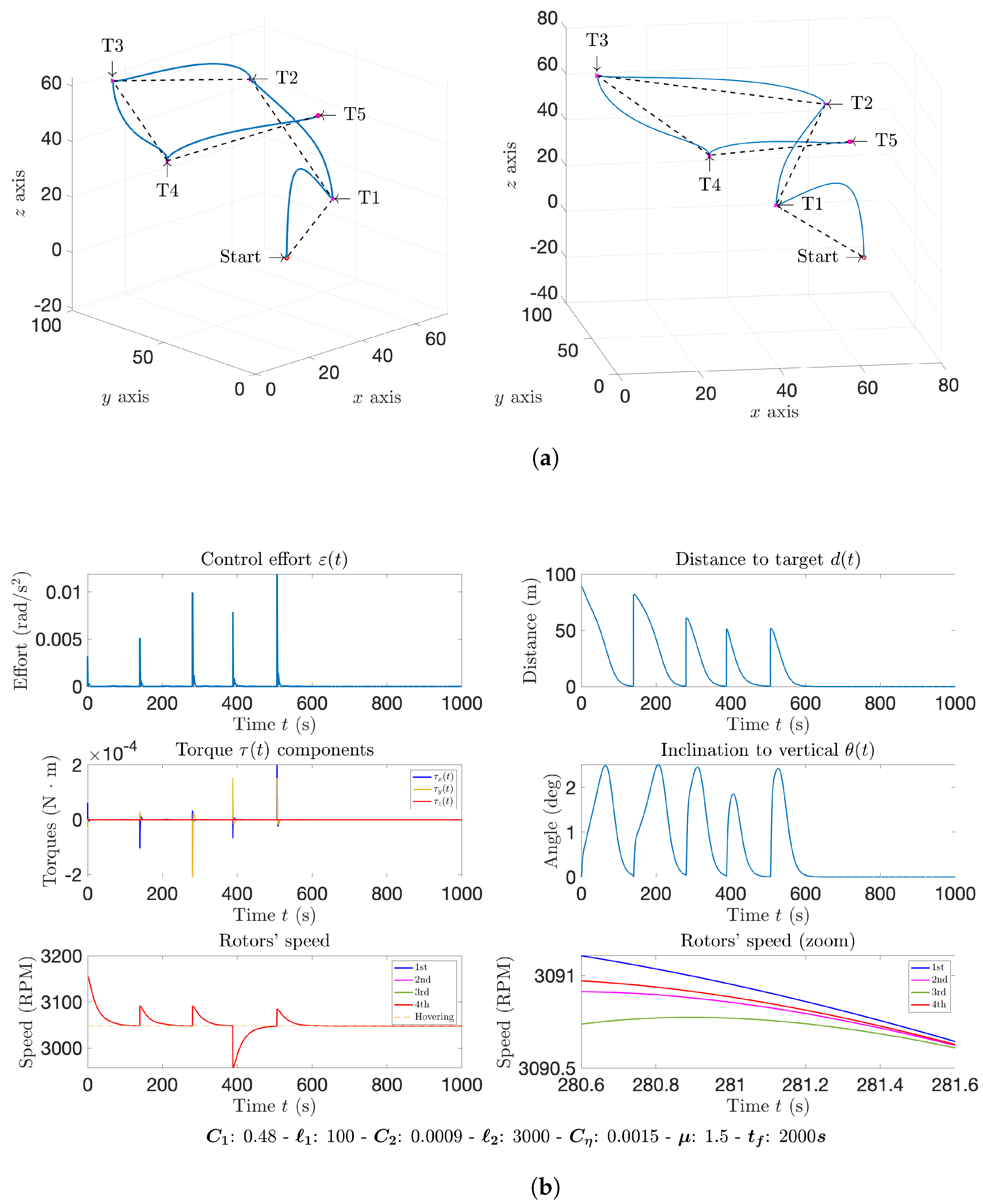 Mathematics 10 01104 g016 550