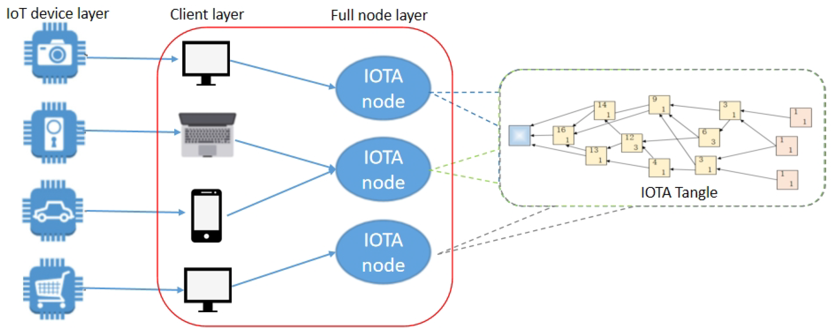 Mathematics 10 01108 g001 550