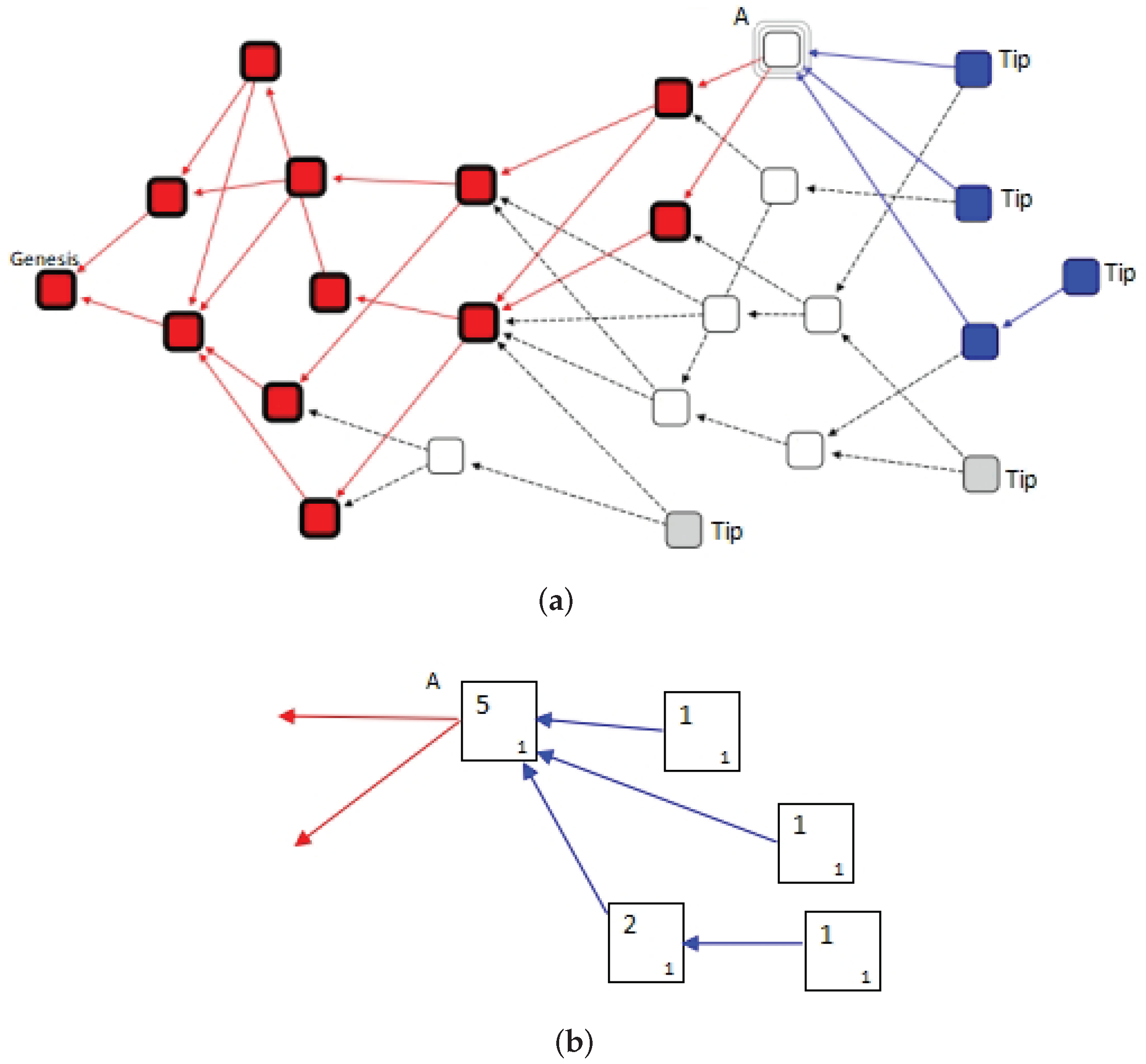 Mathematics 10 01108 g002 550