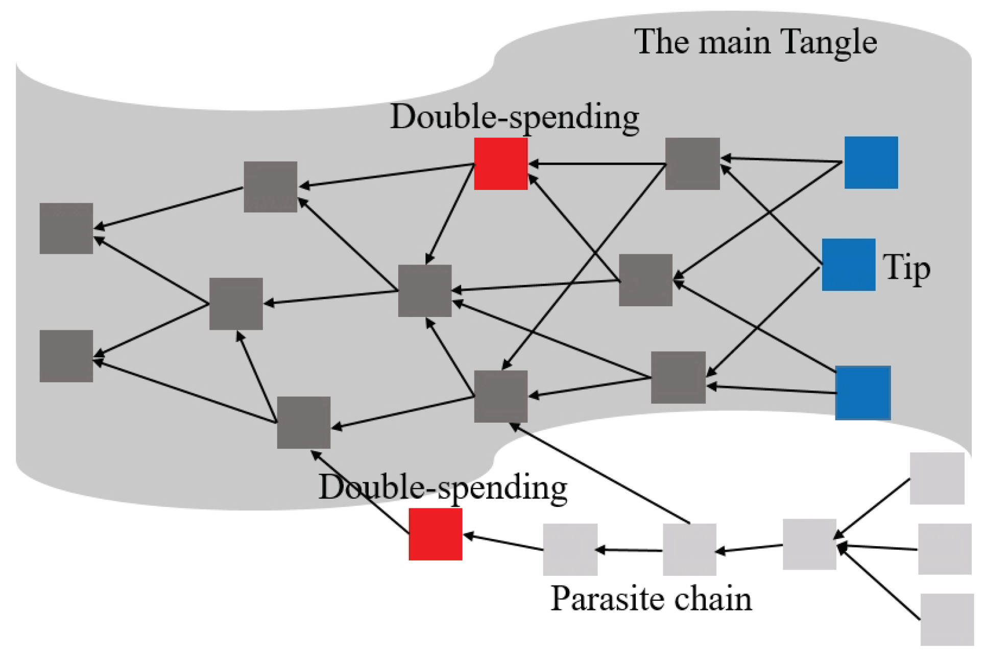 Mathematics 10 01108 g004 550