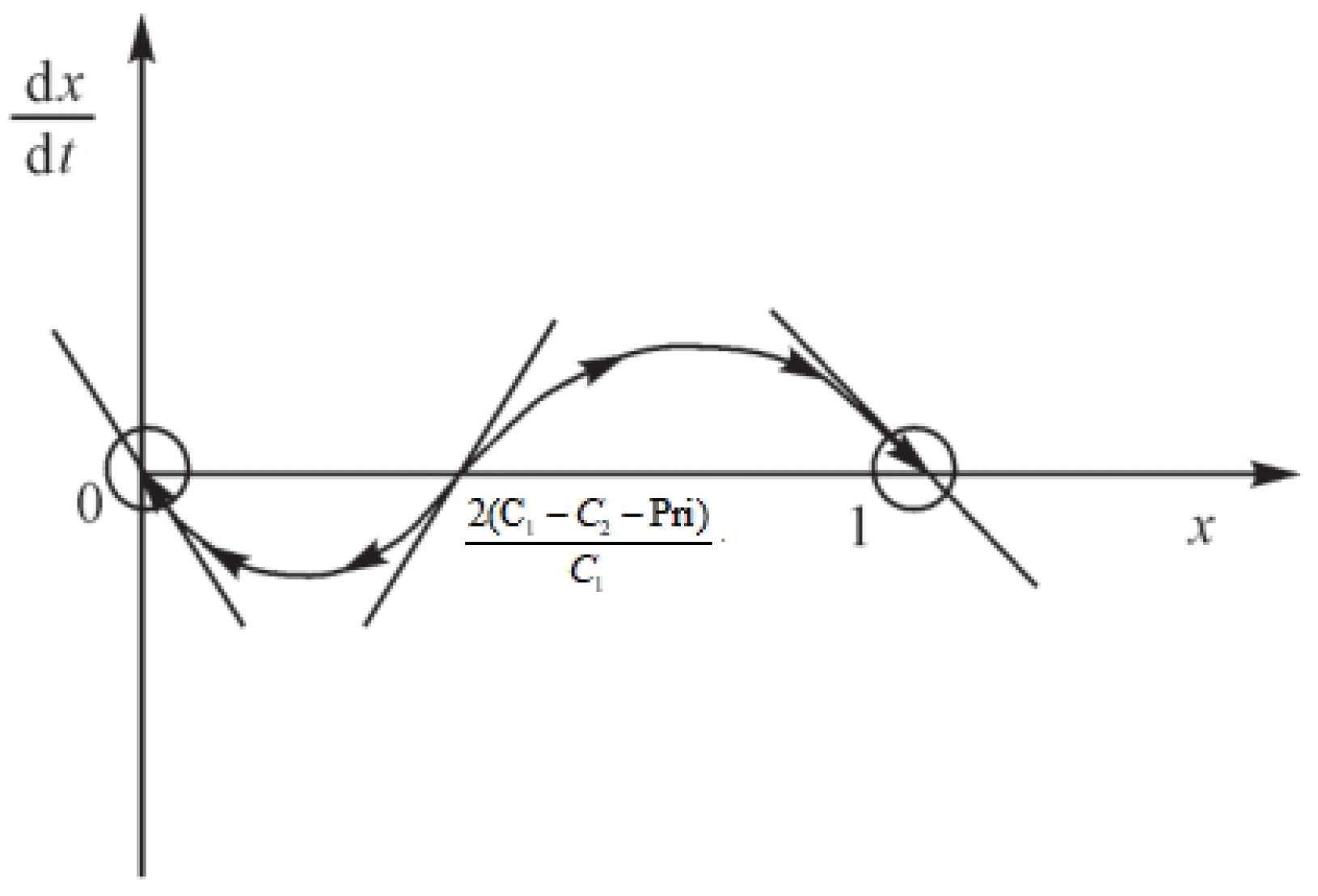 Mathematics 10 01108 g007 550