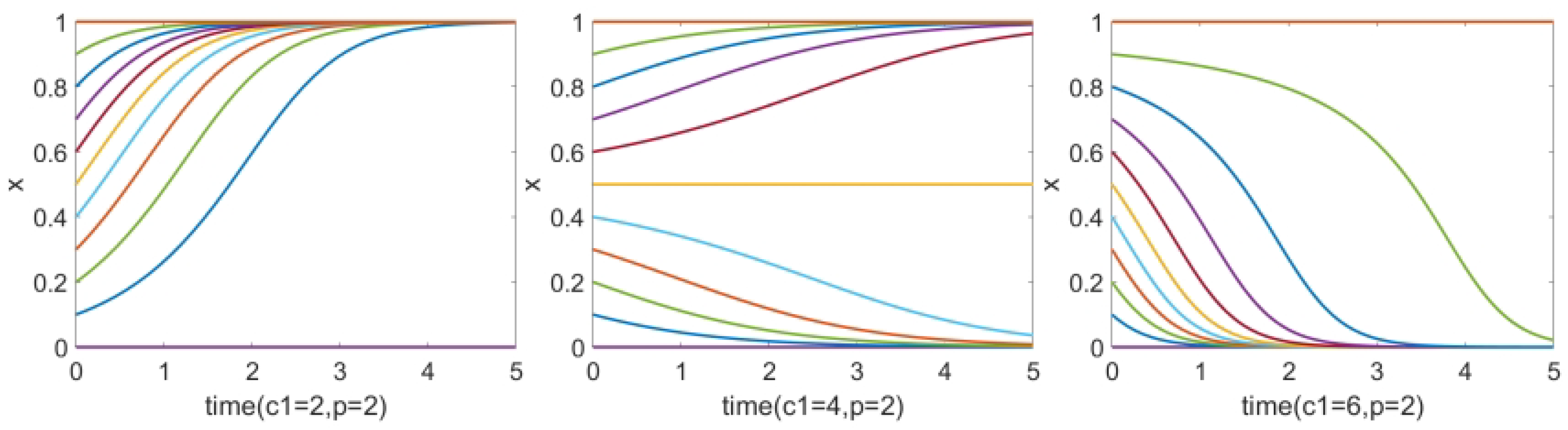 Mathematics 10 01108 g008 550