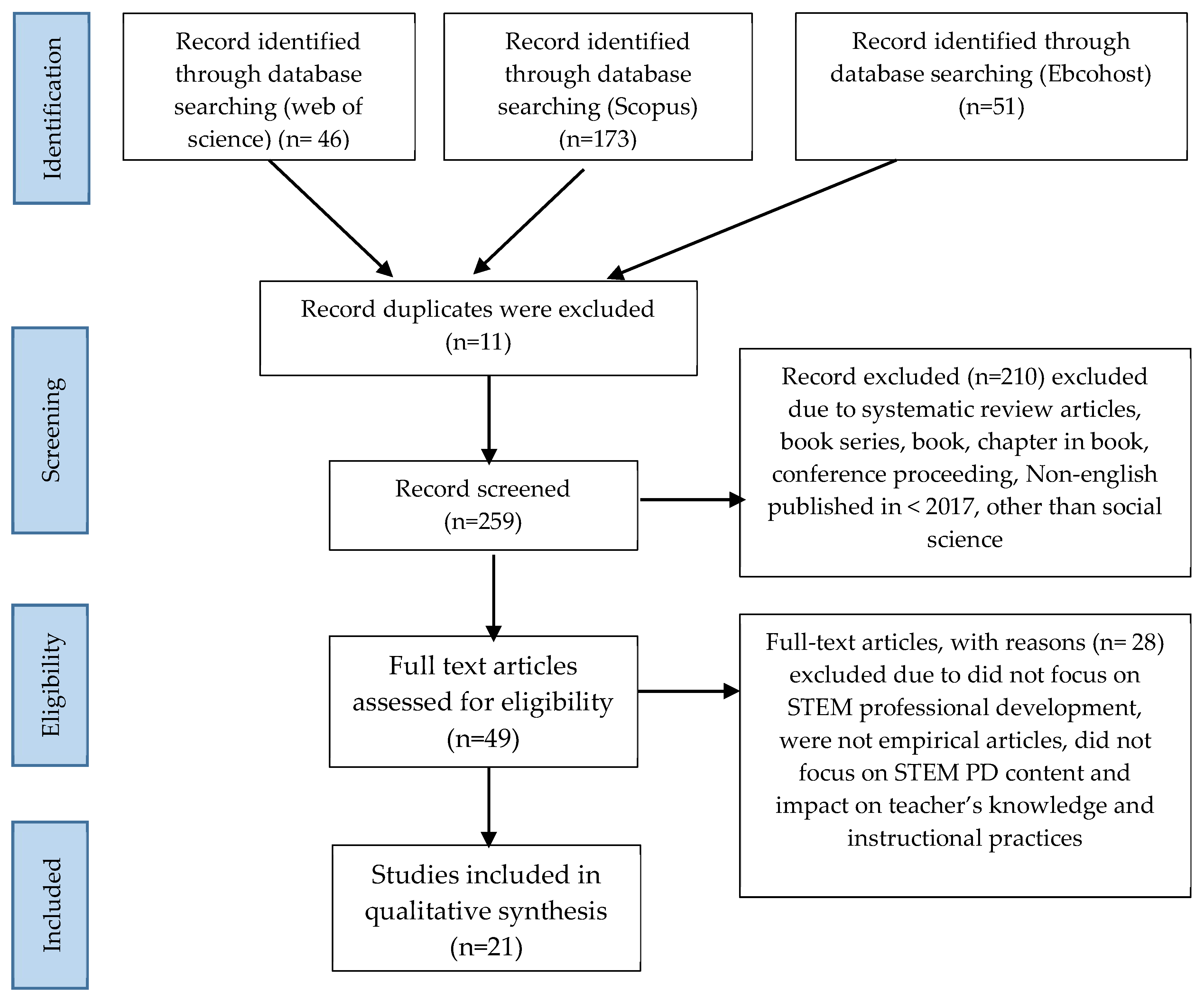 Mathematics 10 01109 g001