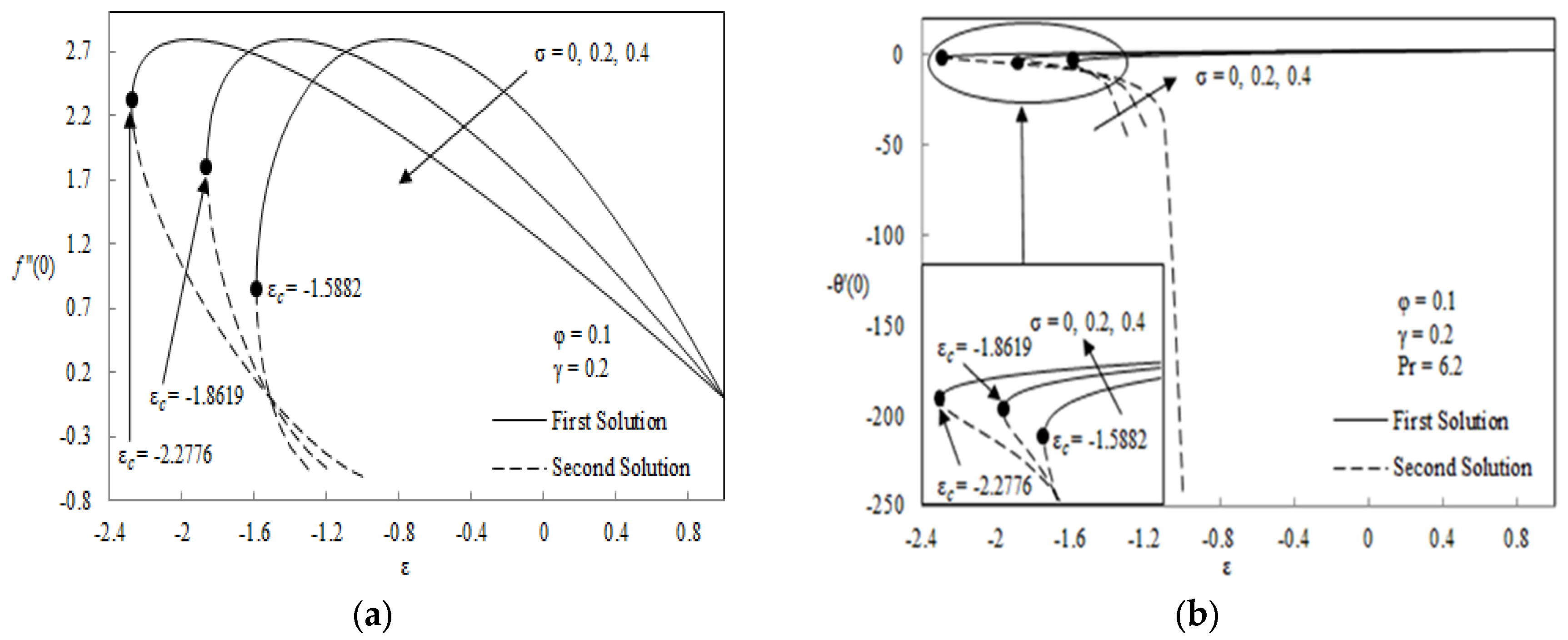Mathematics 10 01114 g002