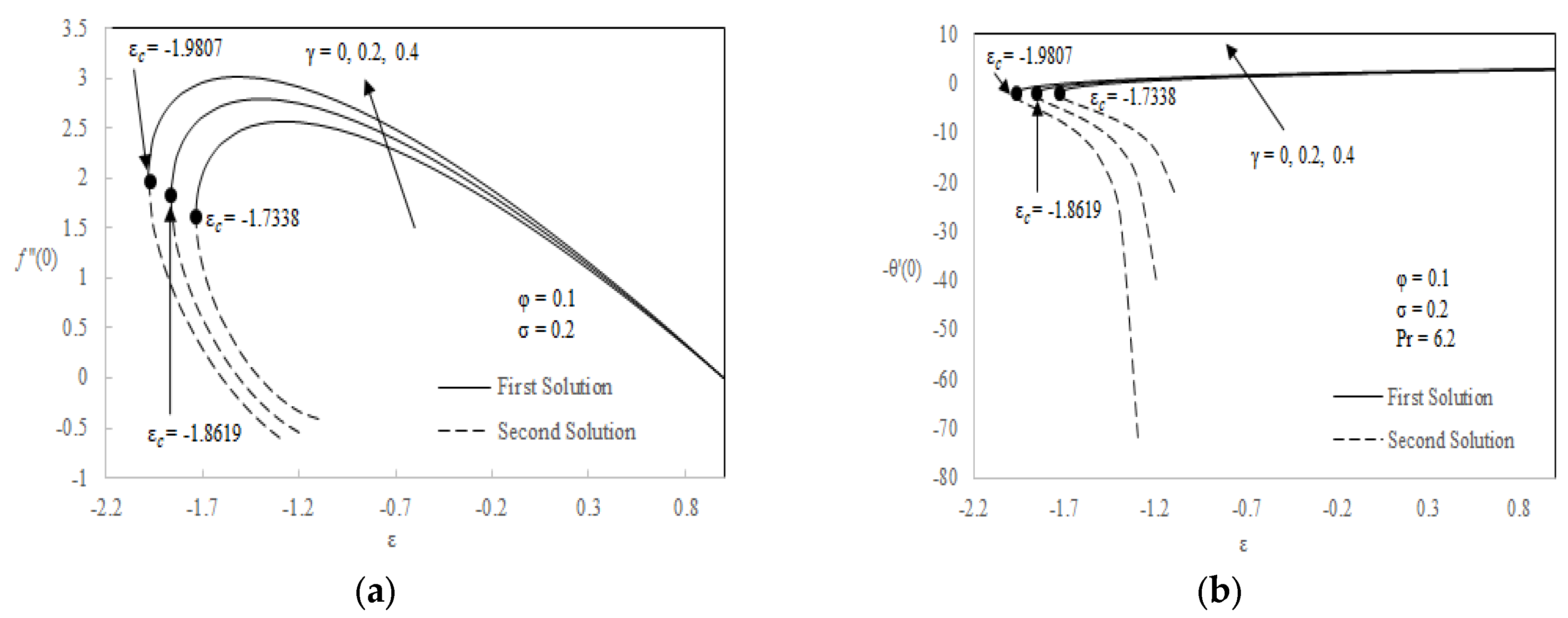 Mathematics 10 01114 g003