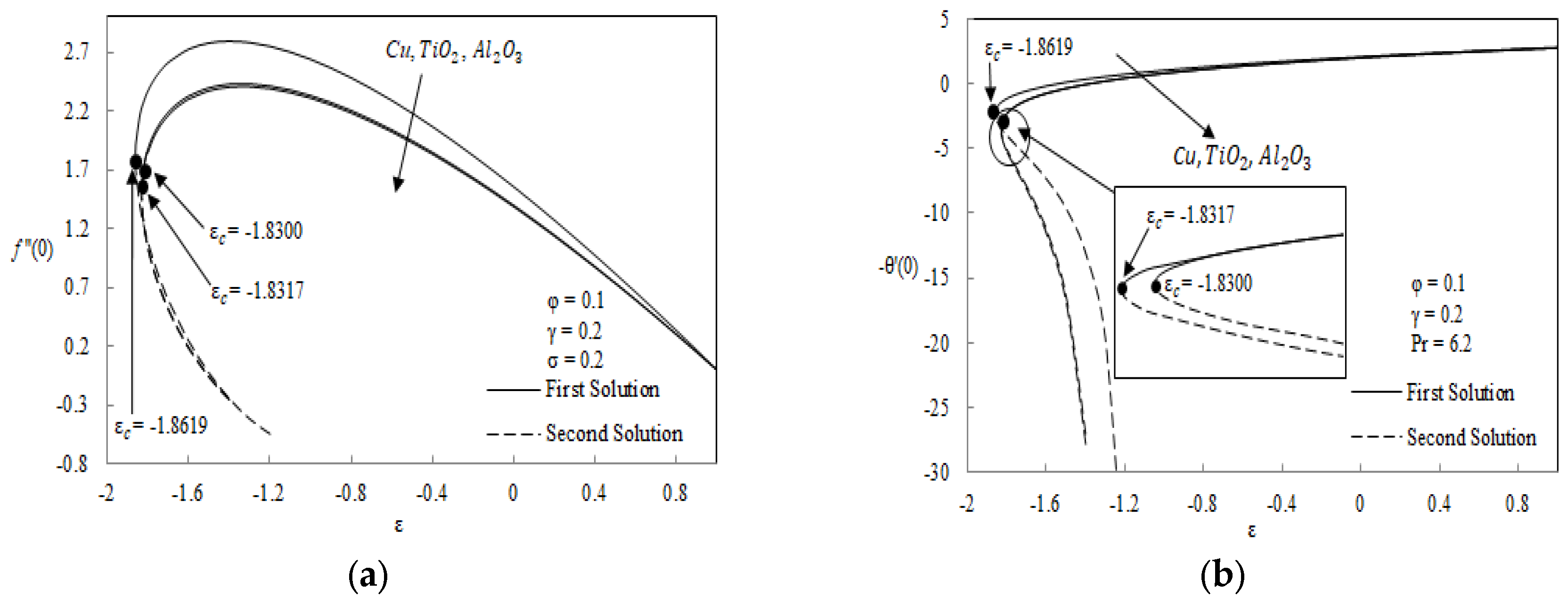 Mathematics 10 01114 g004