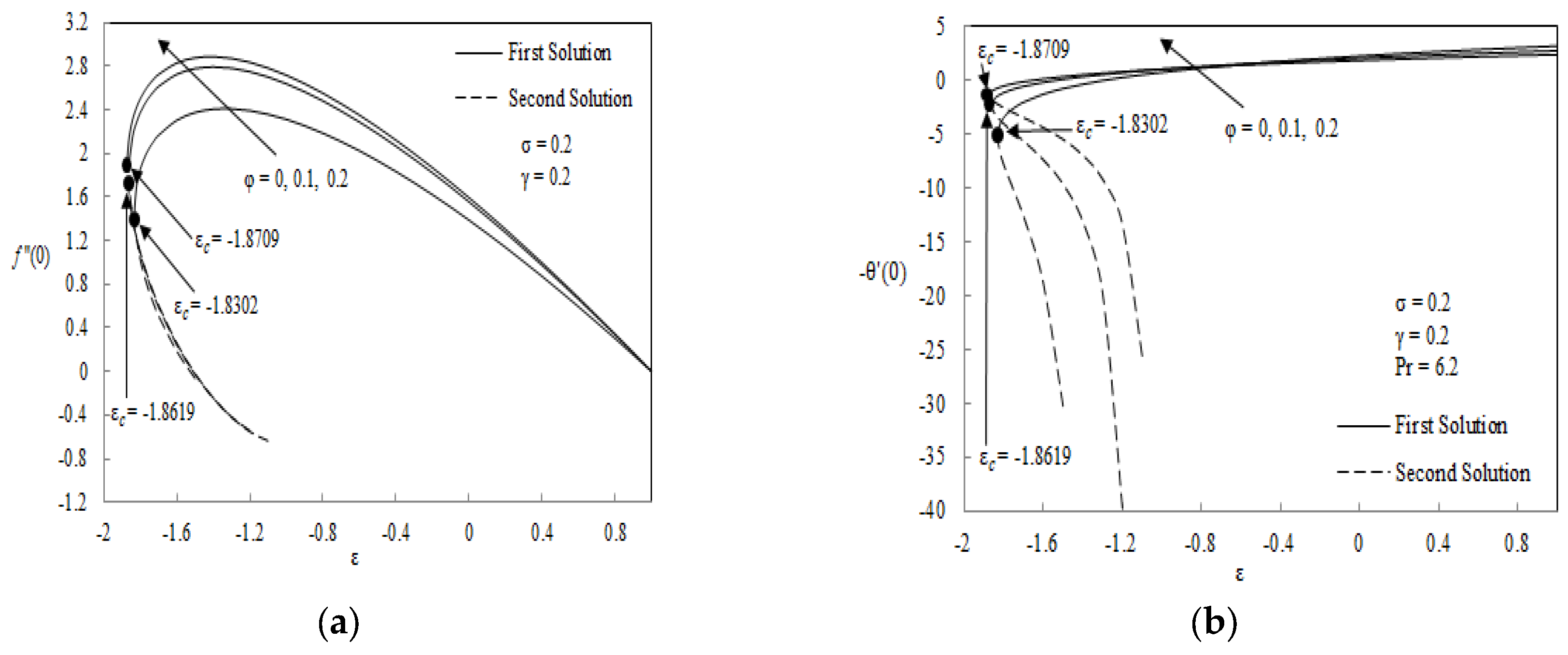 Mathematics 10 01114 g005