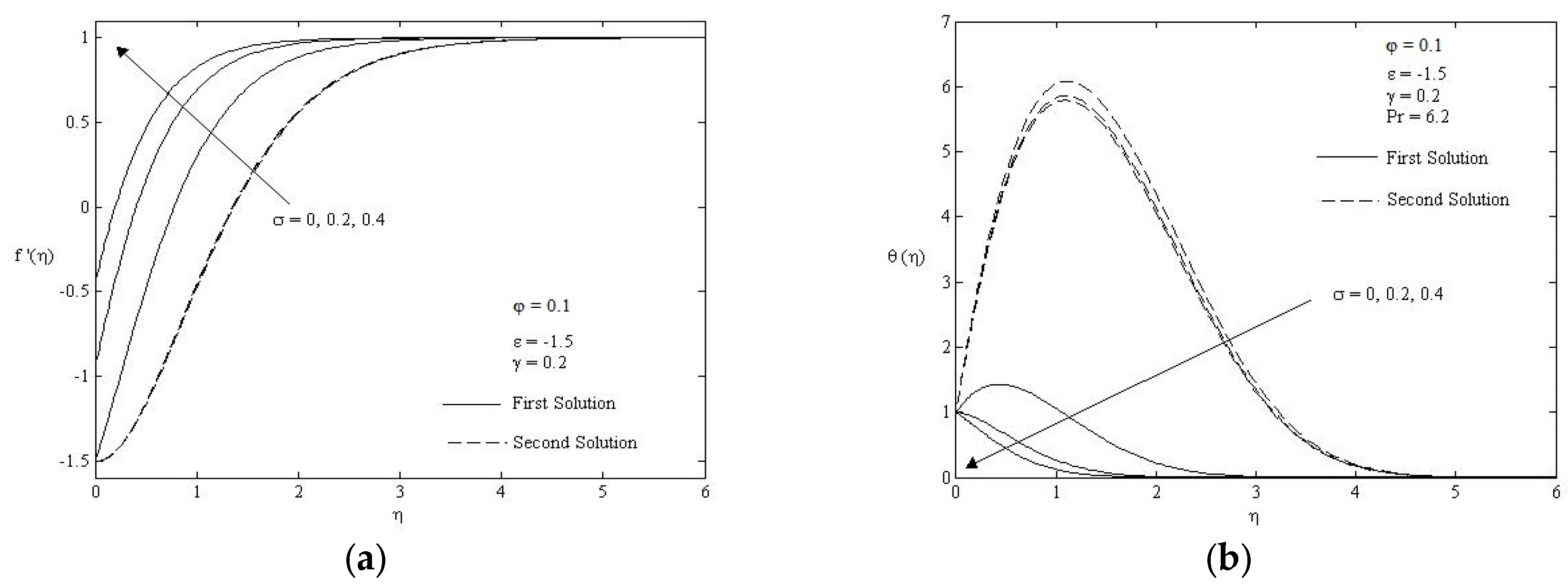 Mathematics 10 01114 g006