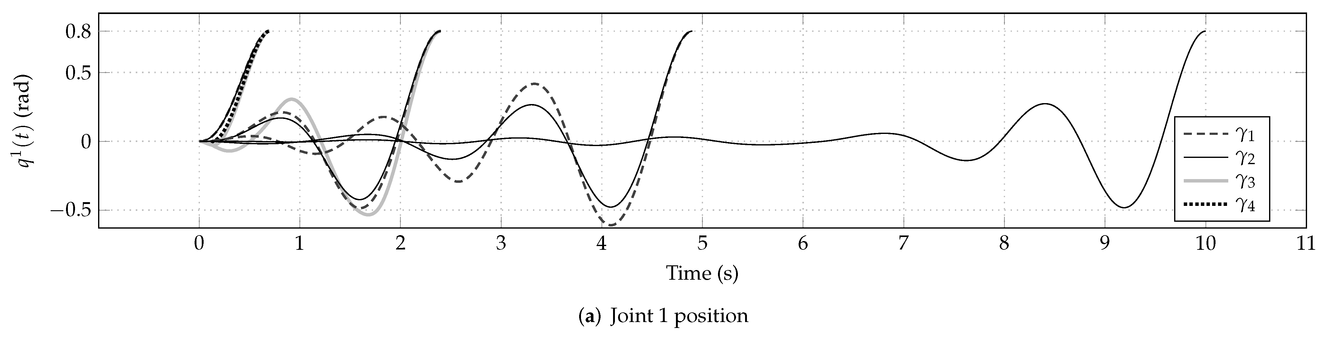 Mathematics 10 01117 g006a