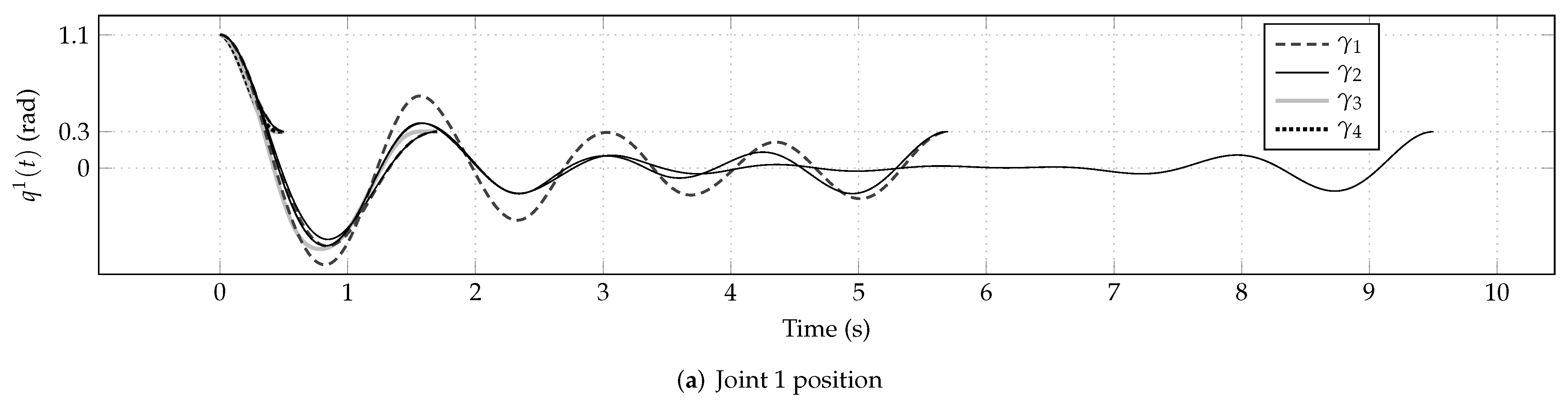 Mathematics 10 01117 g007a