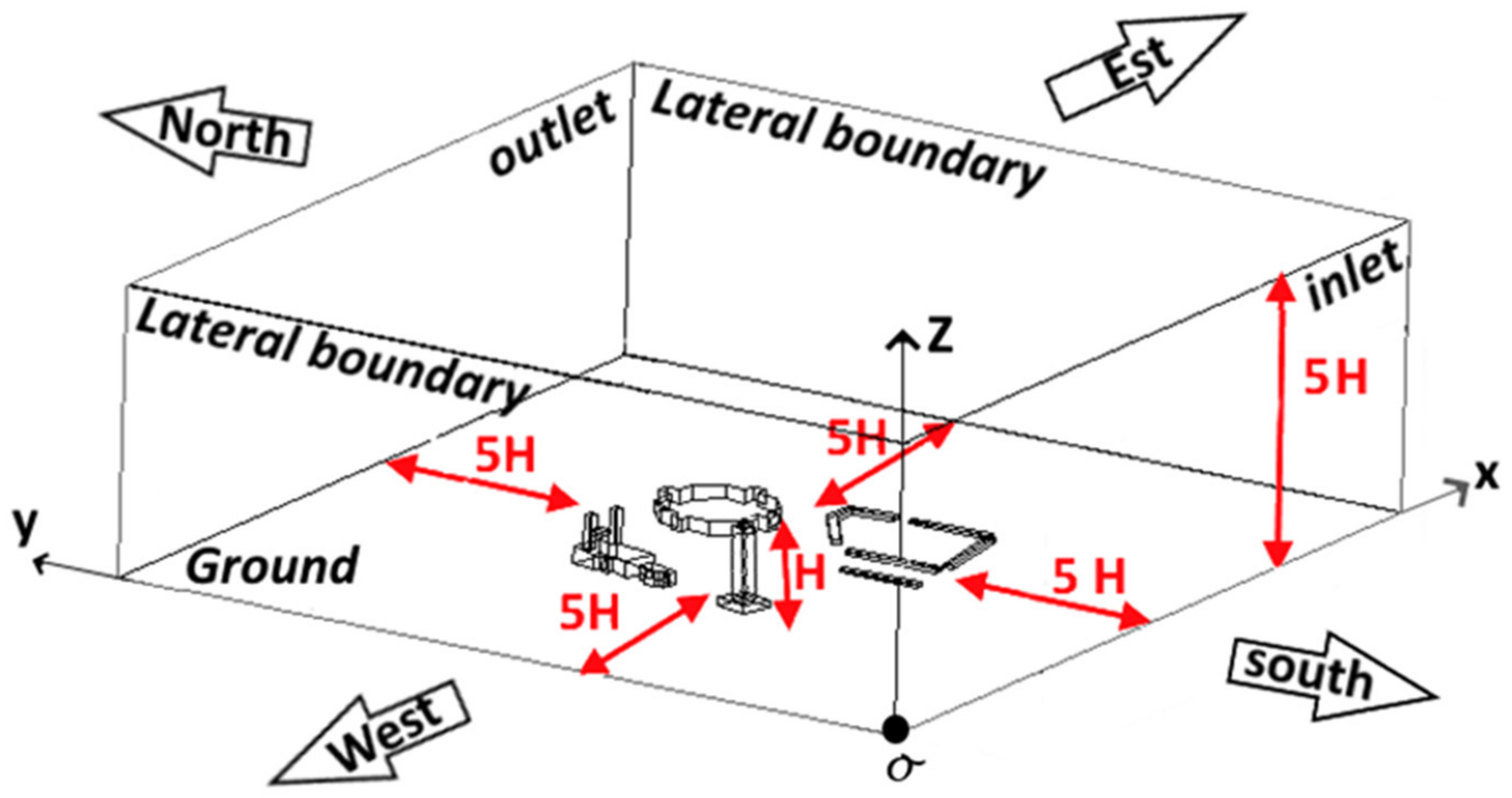 Mathematics 10 01118 g002 550