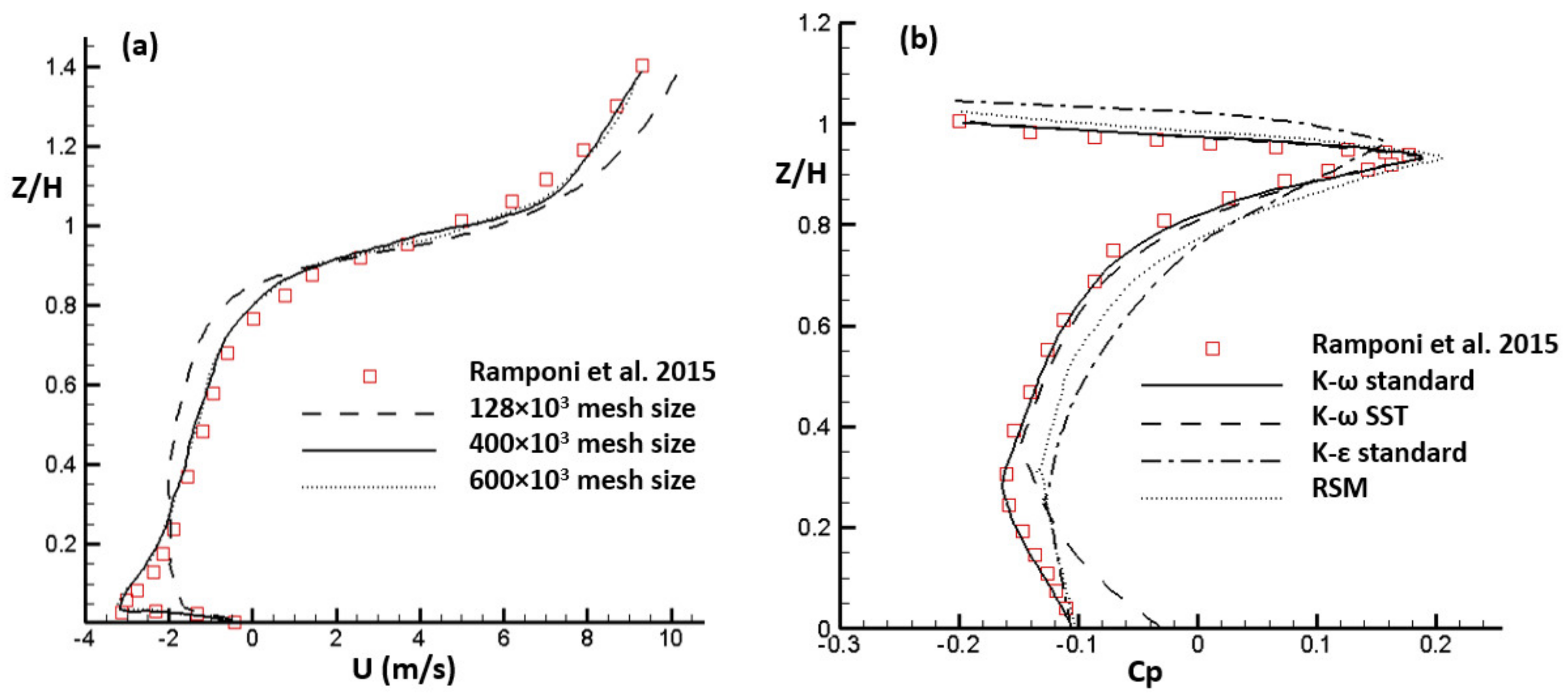 Mathematics 10 01118 g004 550