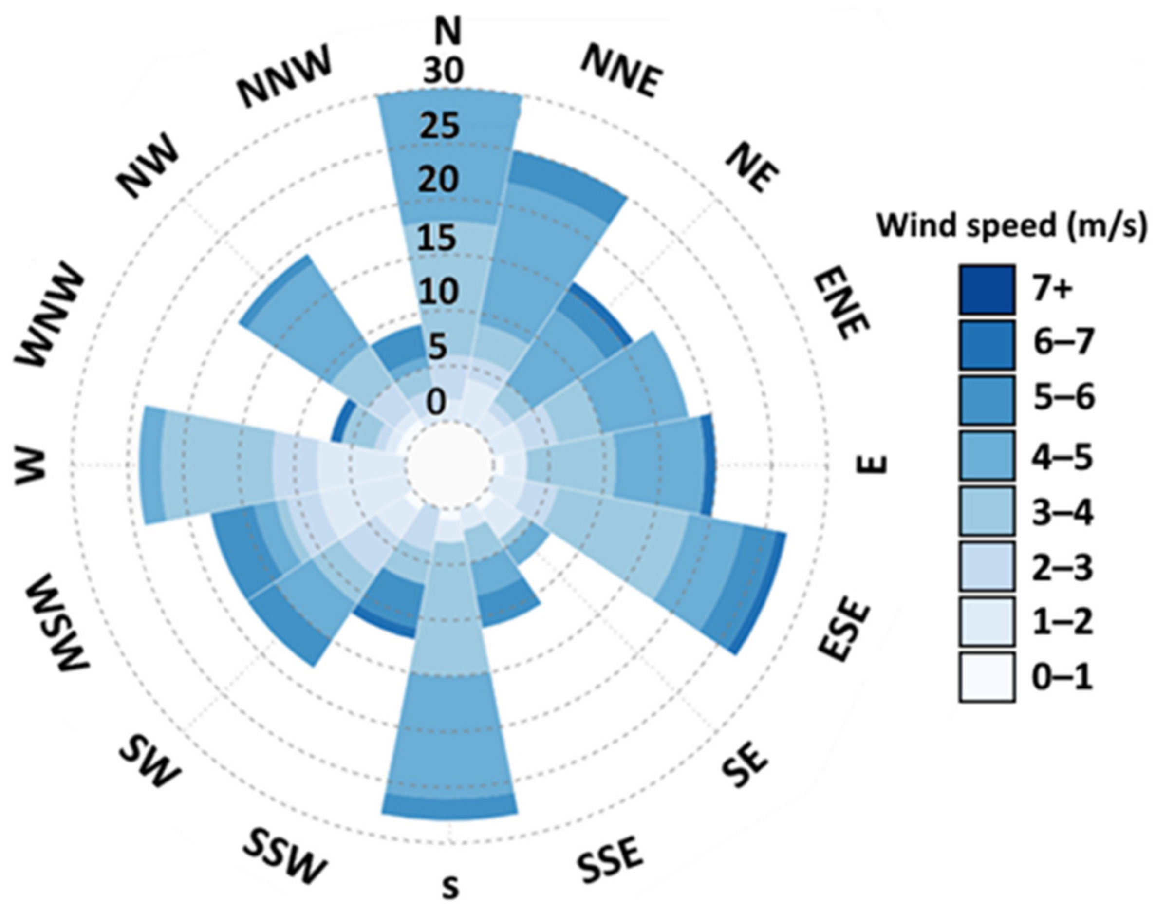 Mathematics 10 01118 g007 550
