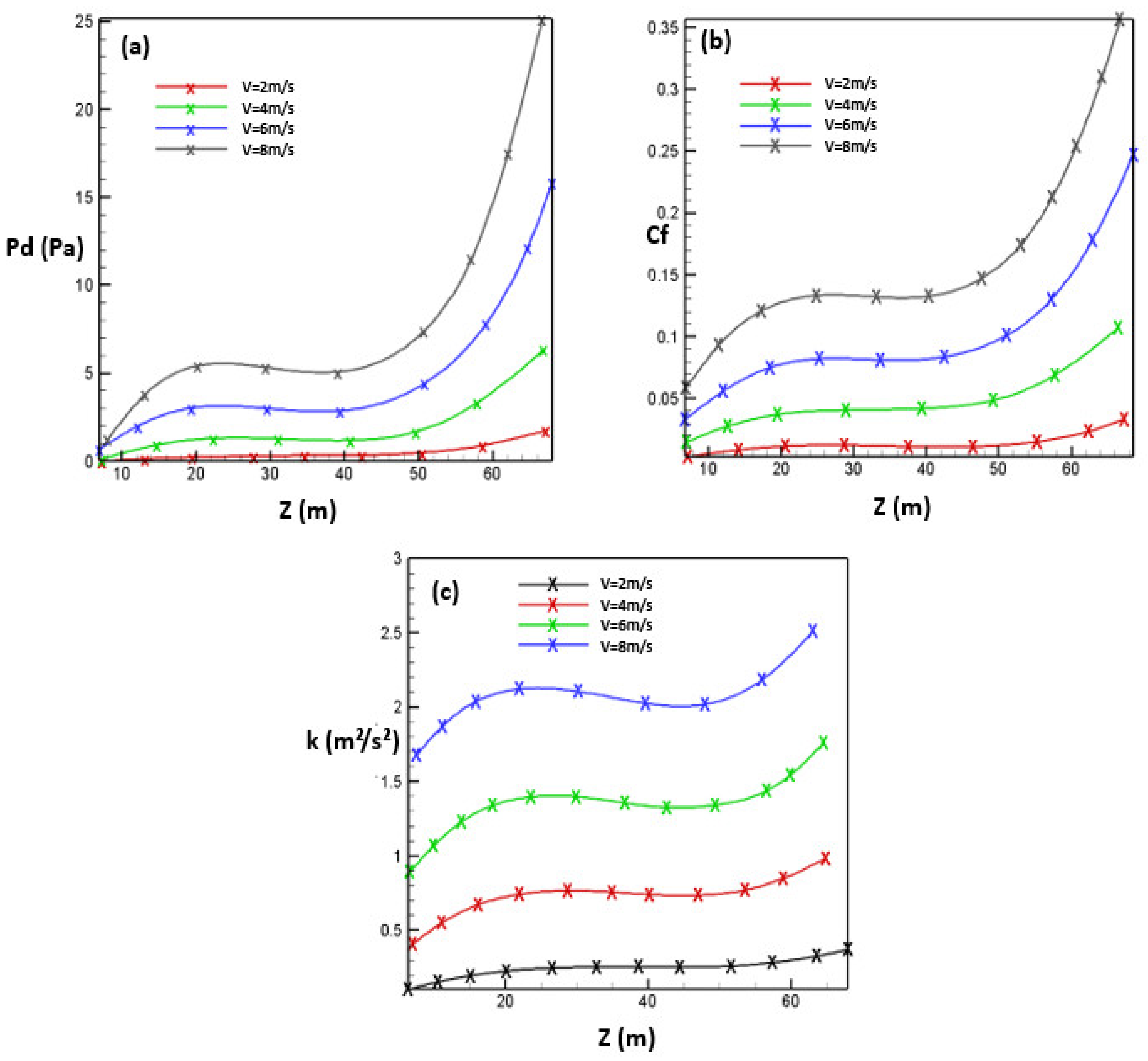 Mathematics 10 01118 g011 550