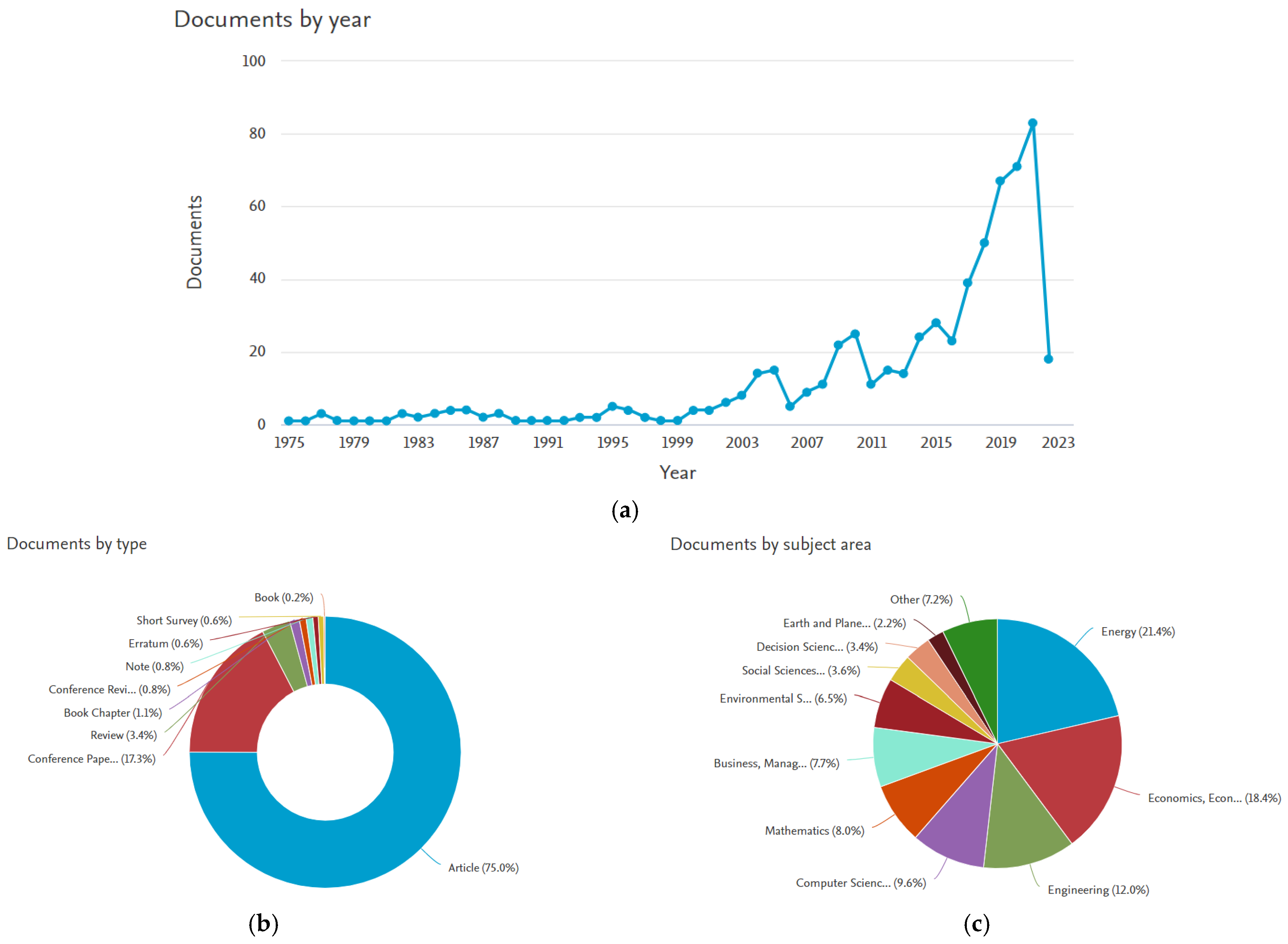 Mathematics 10 01121 g001