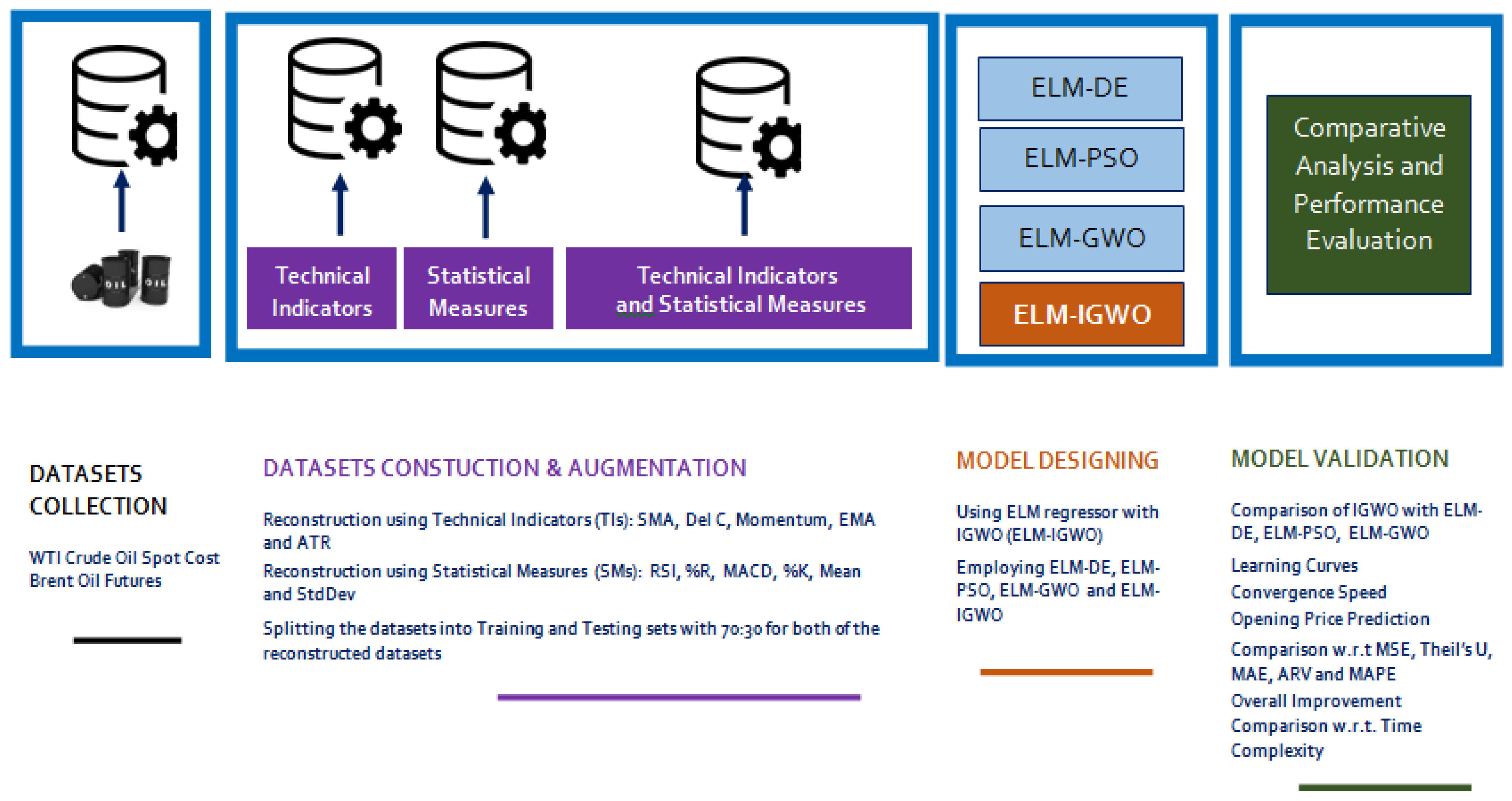 Mathematics 10 01121 g003