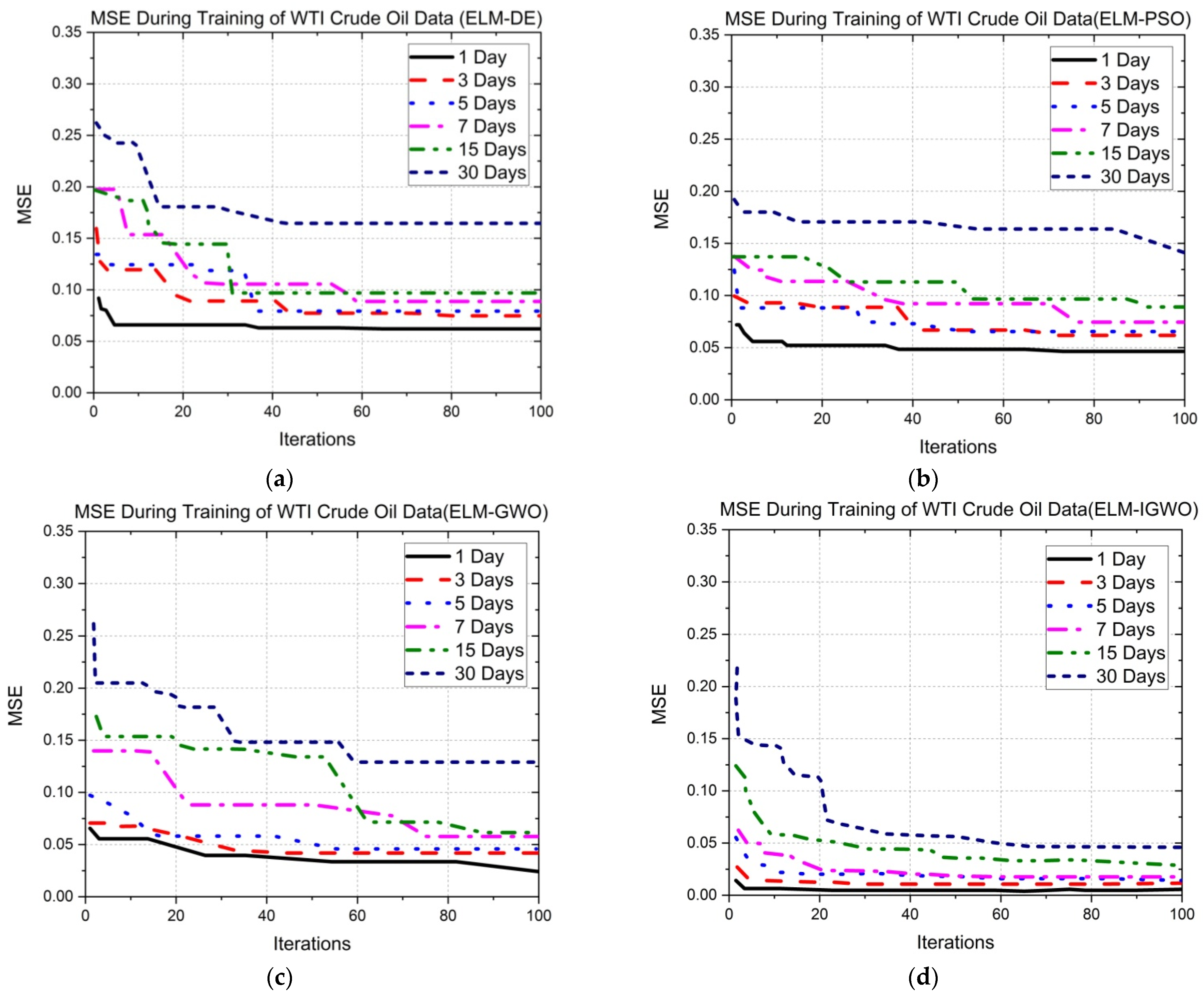 Mathematics 10 01121 g005