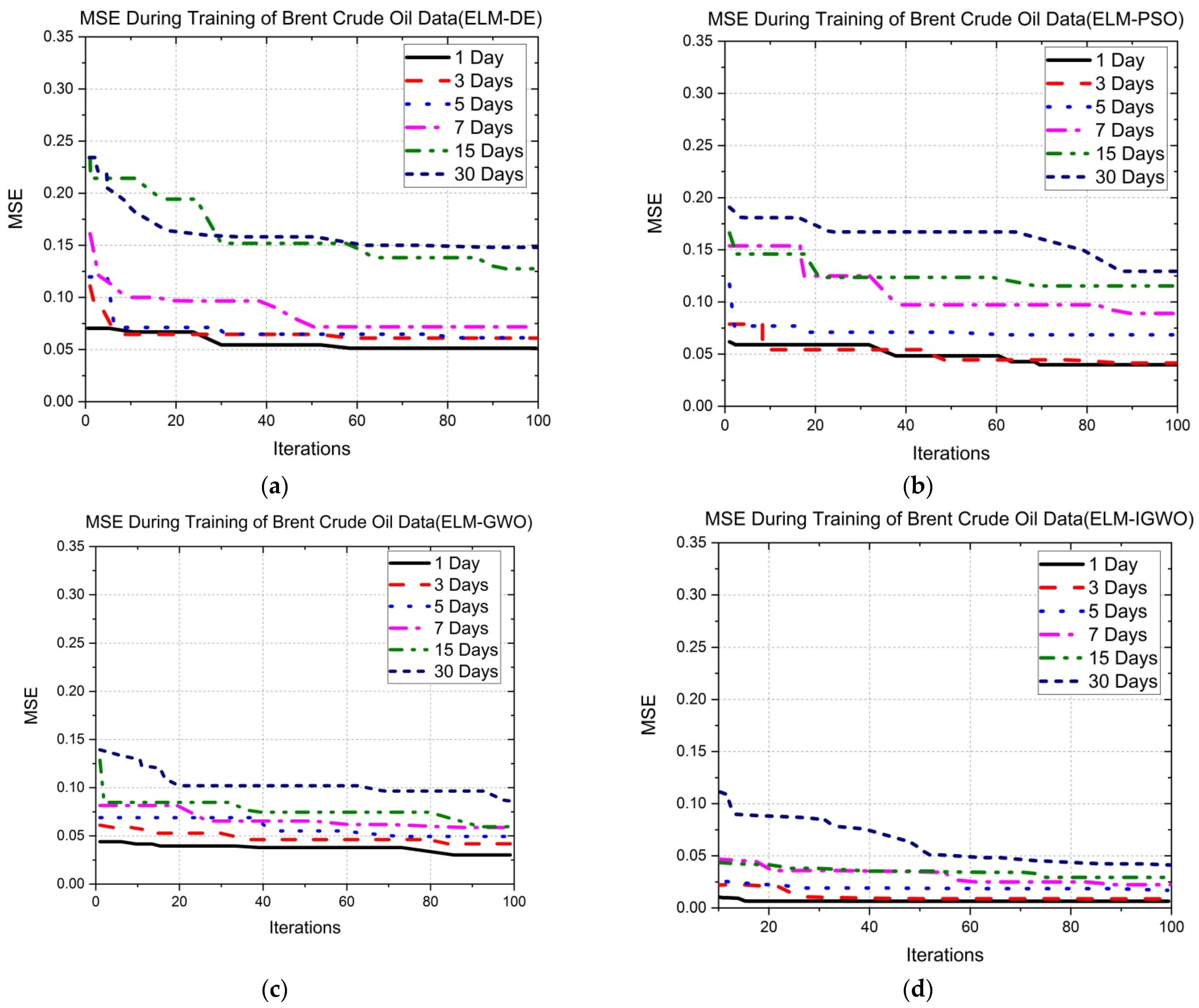 Mathematics 10 01121 g006