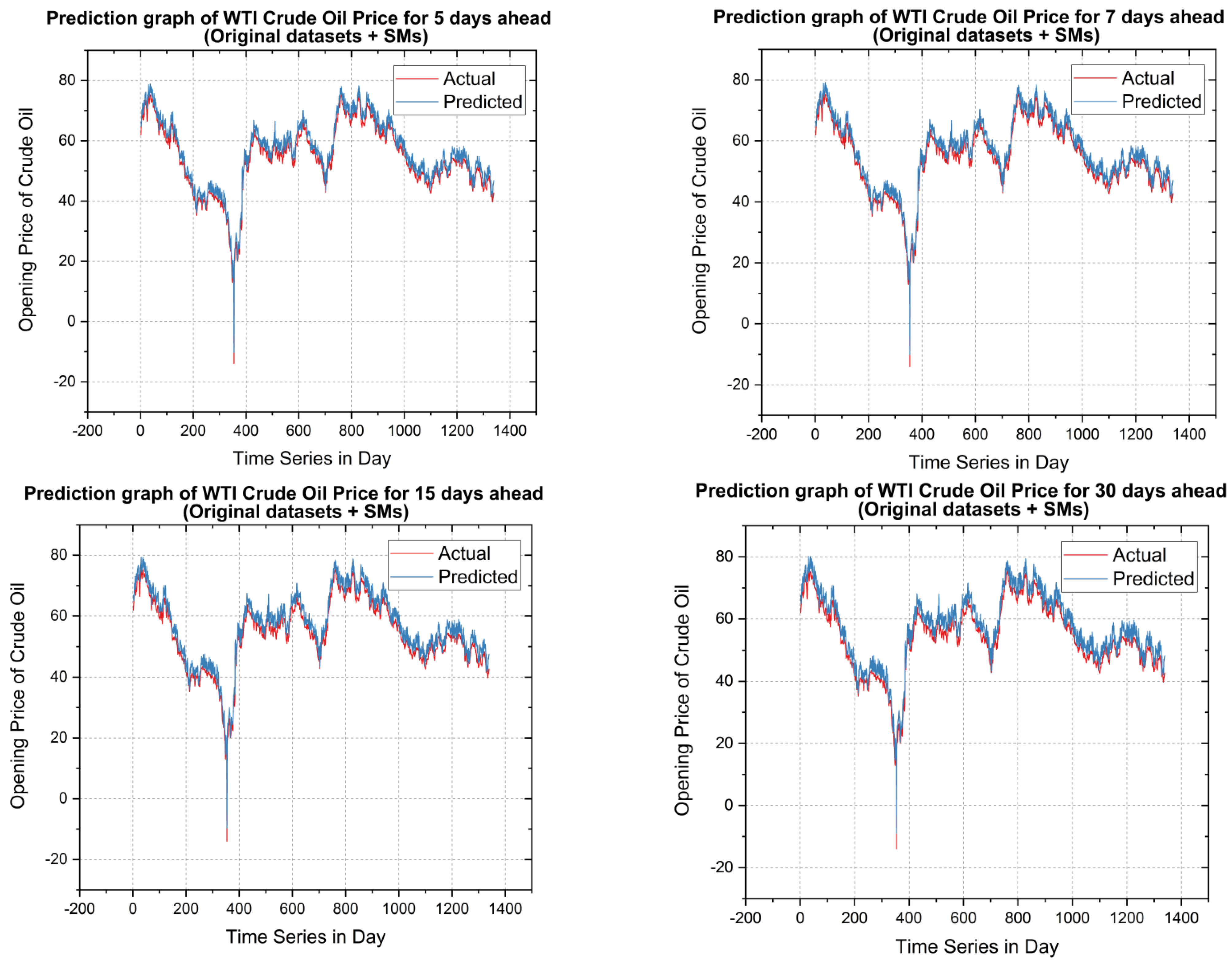 Mathematics 10 01121 g008b