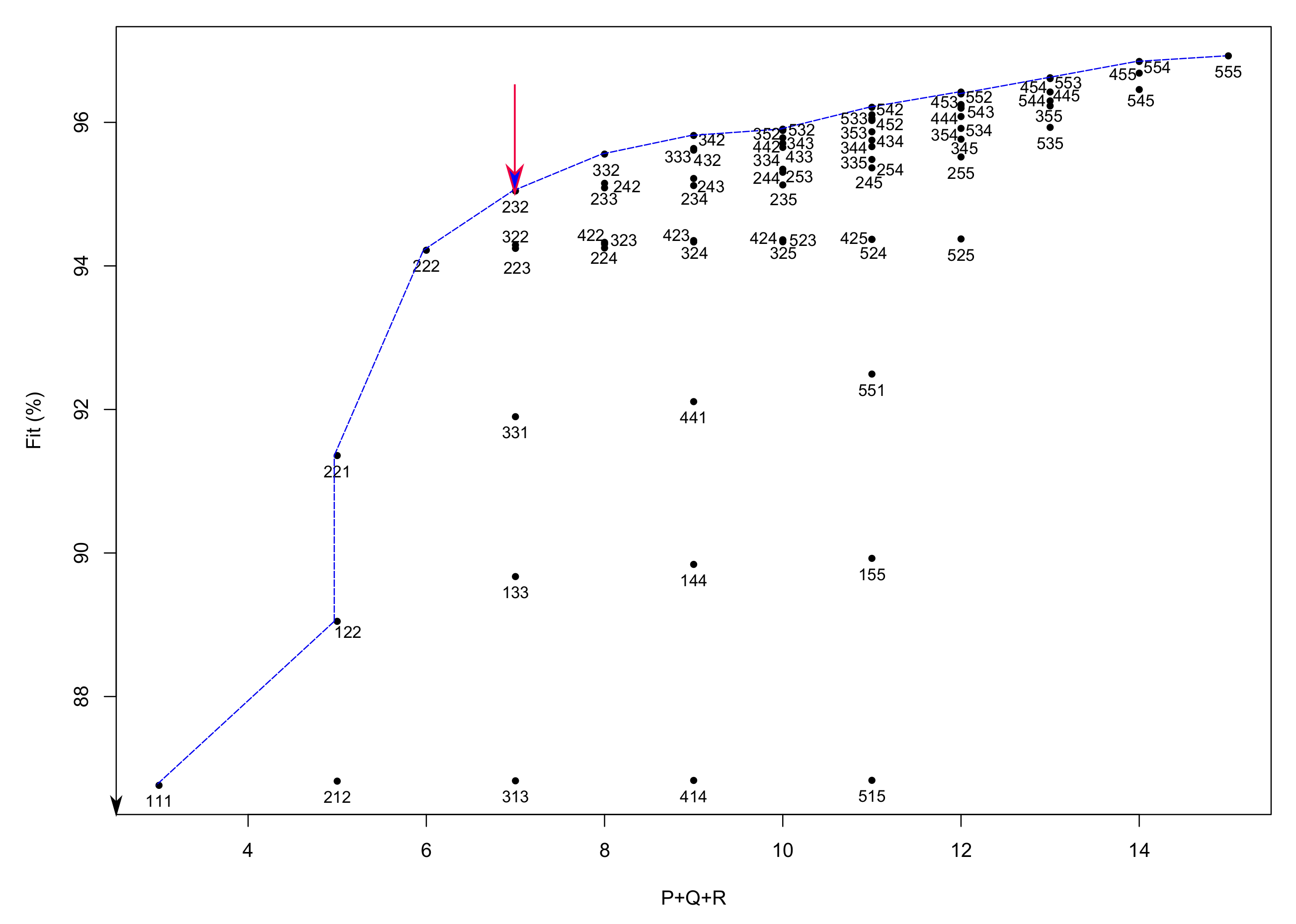Mathematics 10 01122 g006 550