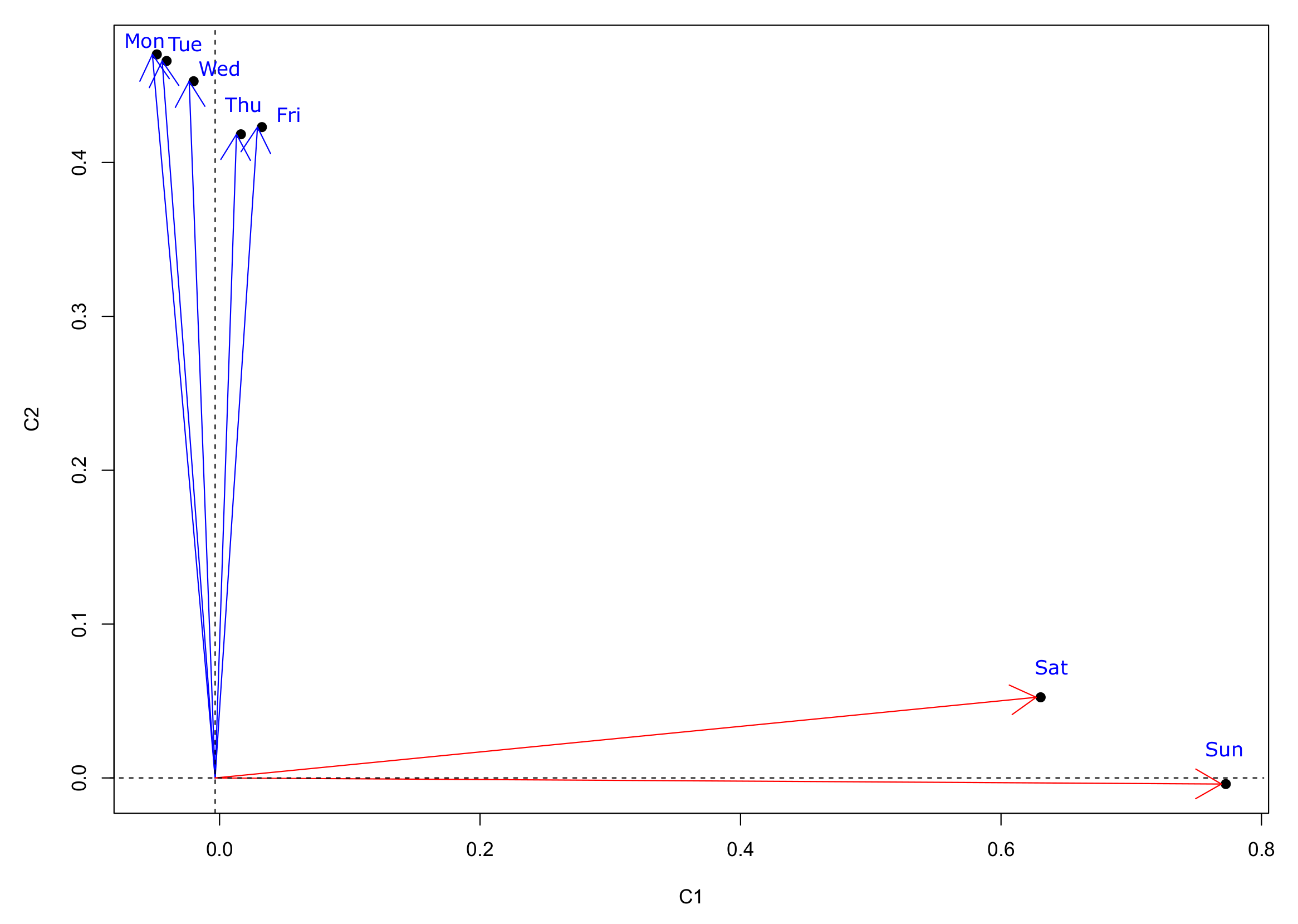Mathematics 10 01122 g010 550