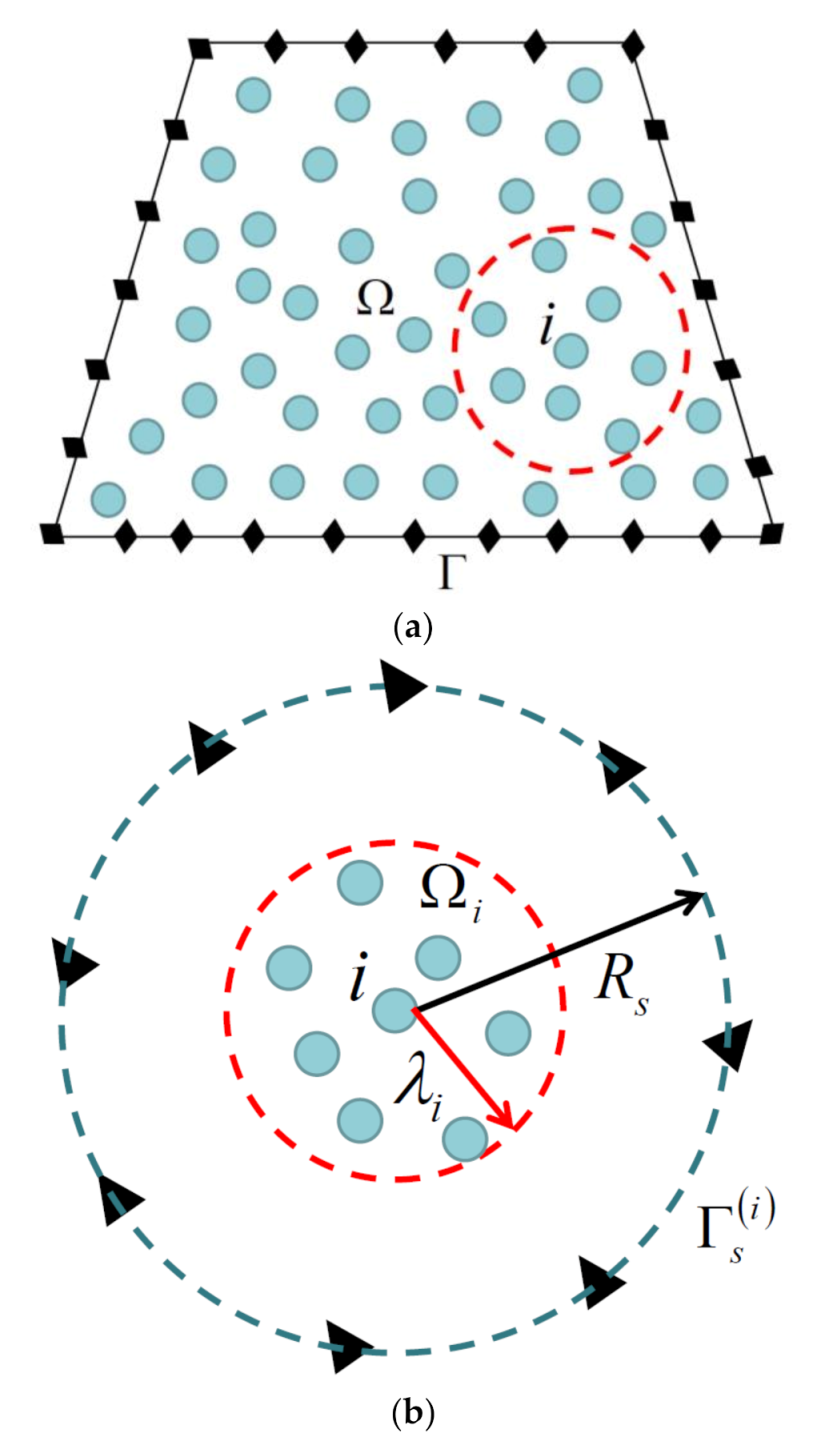 Mathematics 10 01128 g001