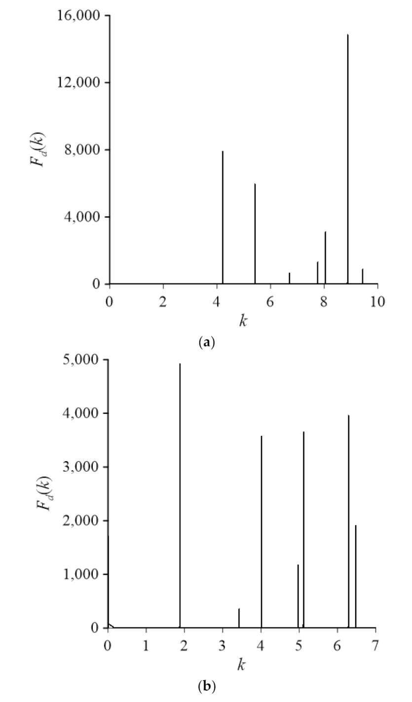 Mathematics 10 01128 g003