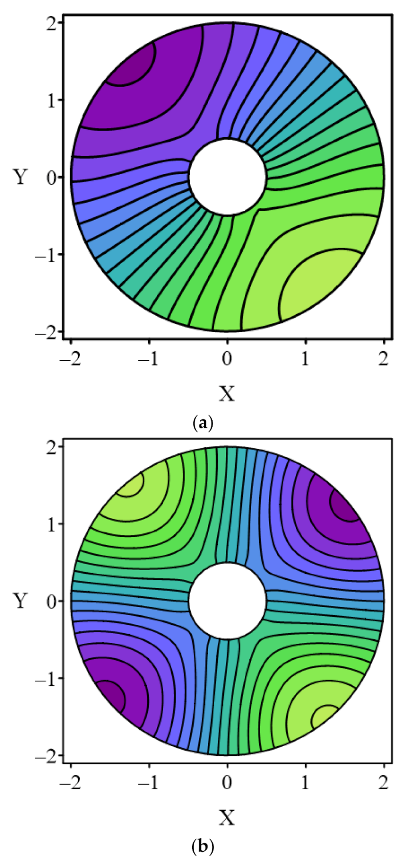 Mathematics 10 01128 g008a
