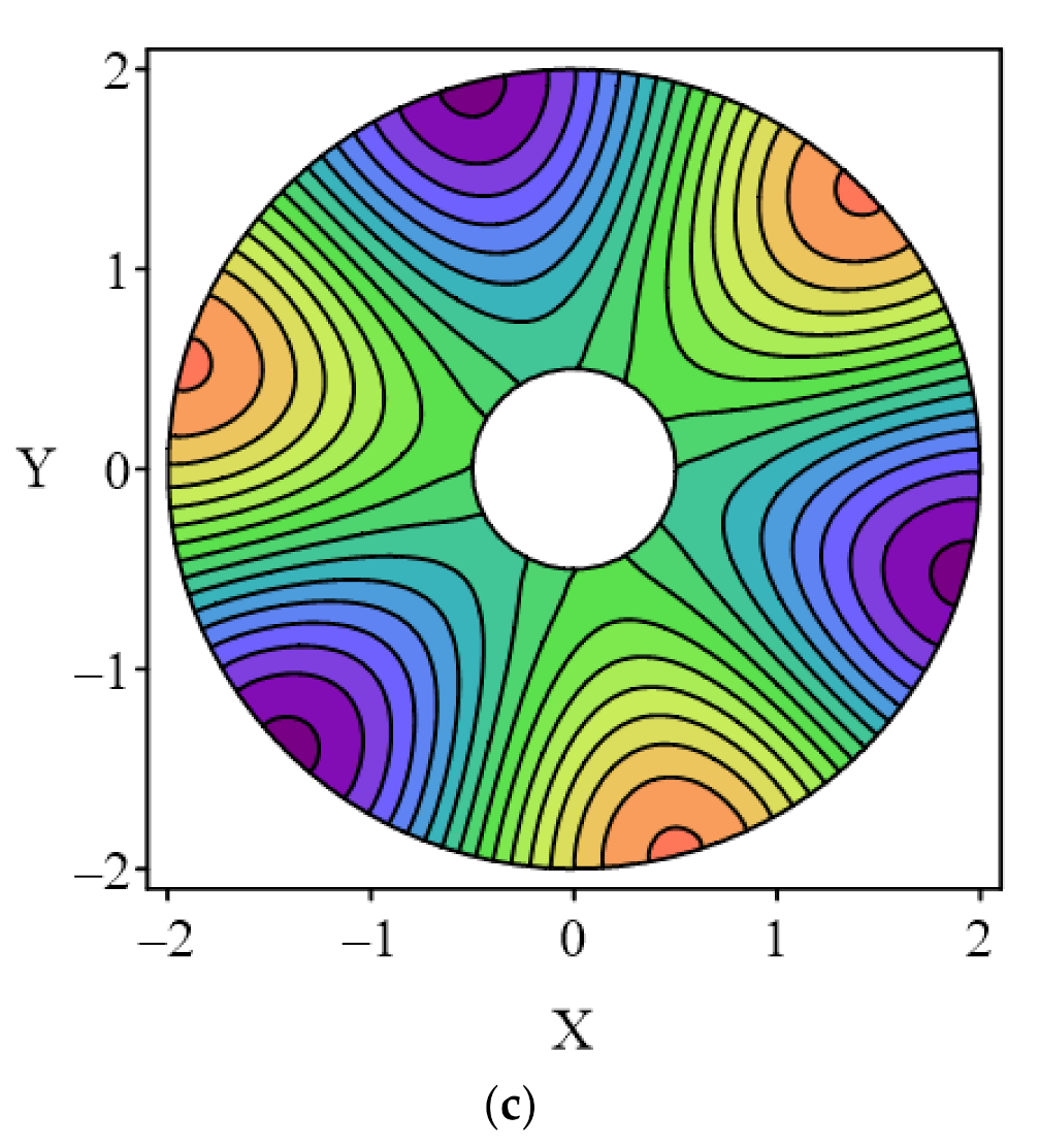 Mathematics 10 01128 g008b