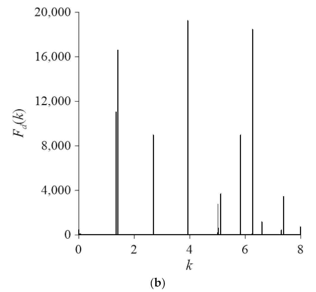 Mathematics 10 01128 g009b