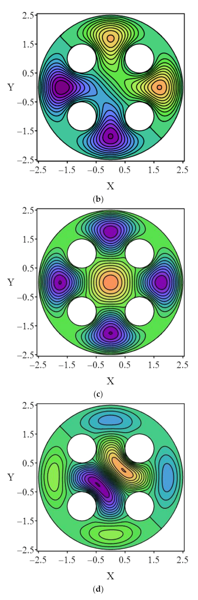 Mathematics 10 01128 g013b
