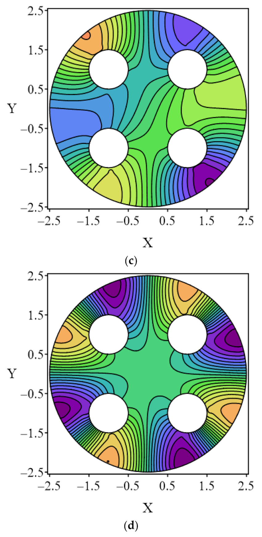 Mathematics 10 01128 g014b