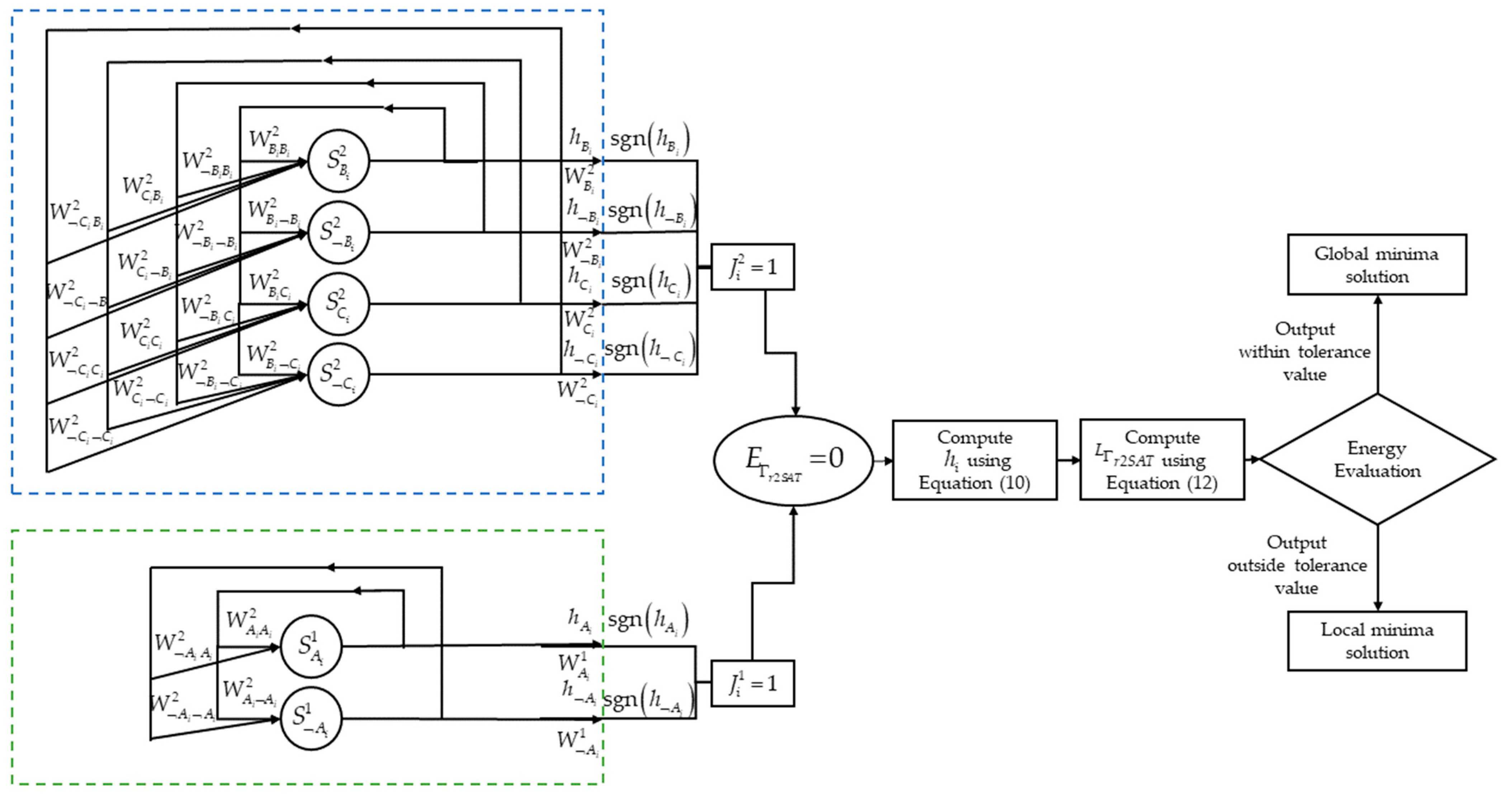 Mathematics 10 01129 g002 550