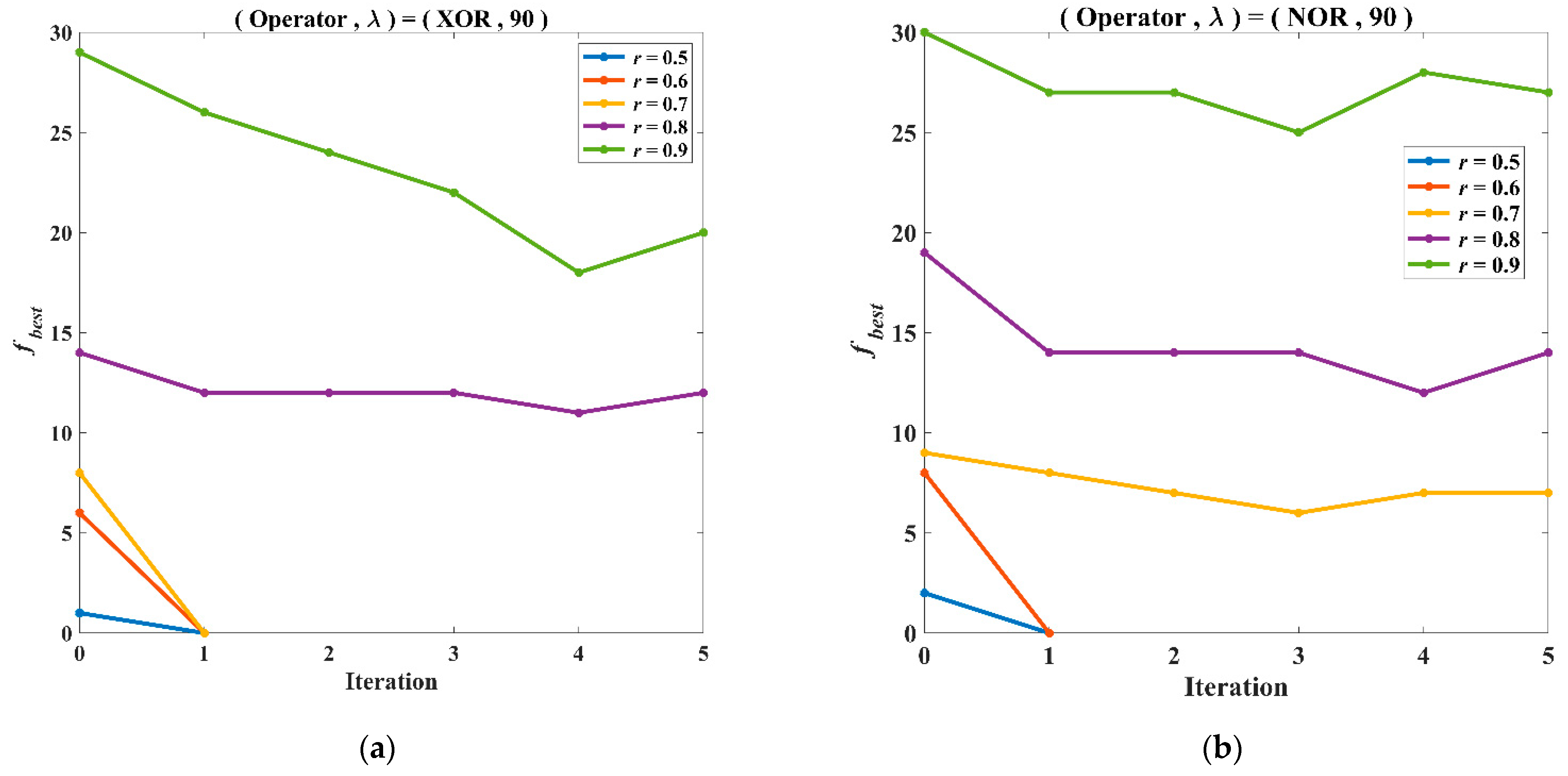 Mathematics 10 01129 g004a 550