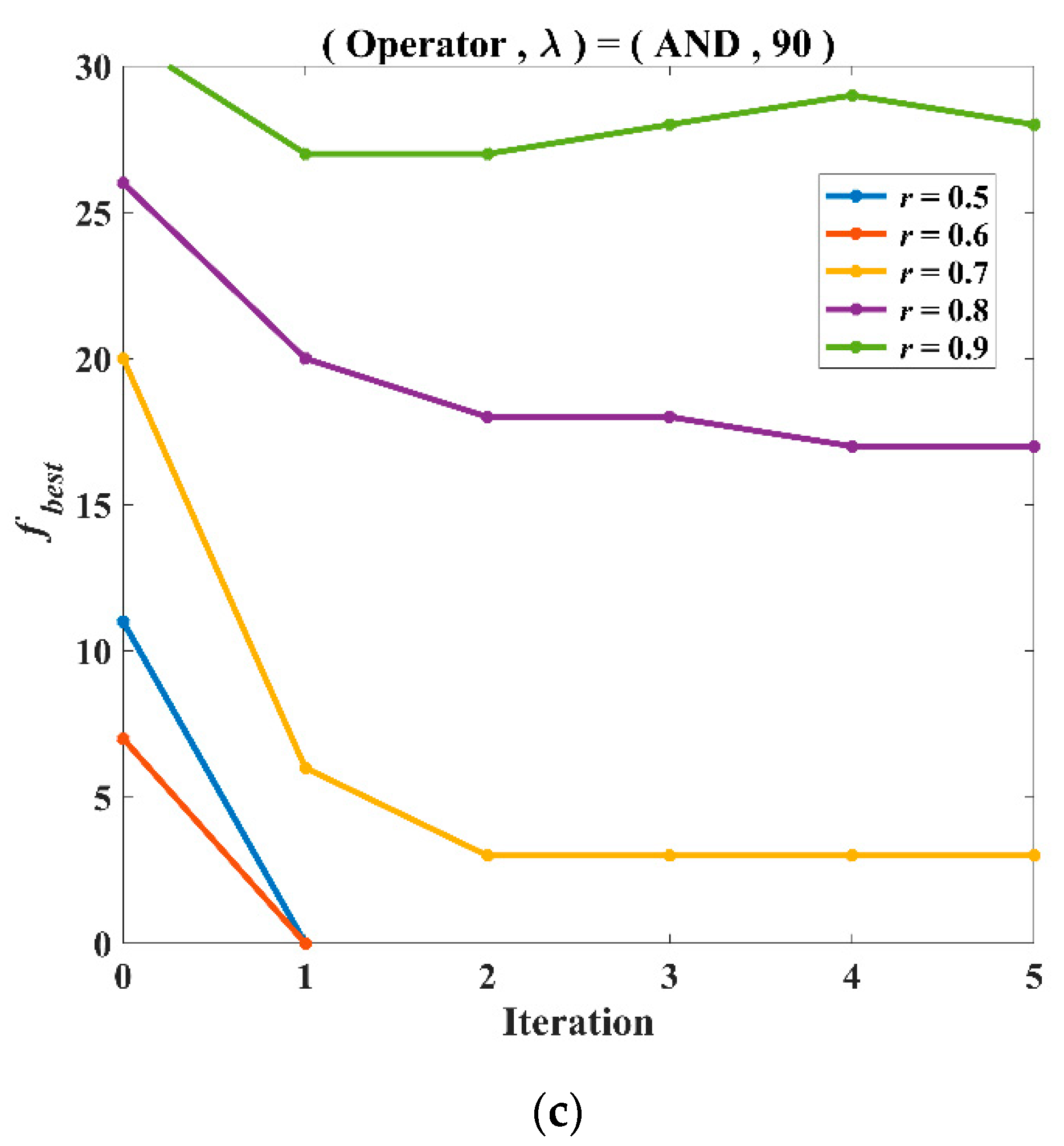 Mathematics 10 01129 g004b 550
