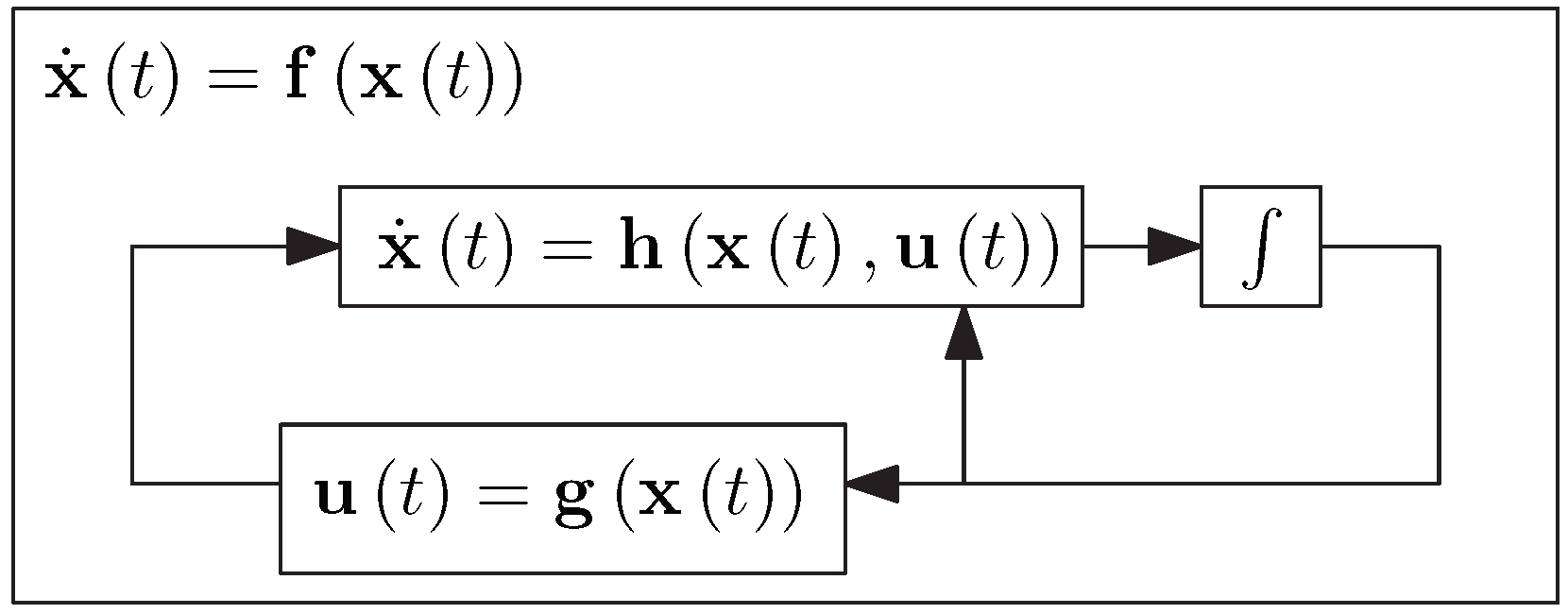 Mathematics 10 01130 g002 Mathematics 10 01130 g002