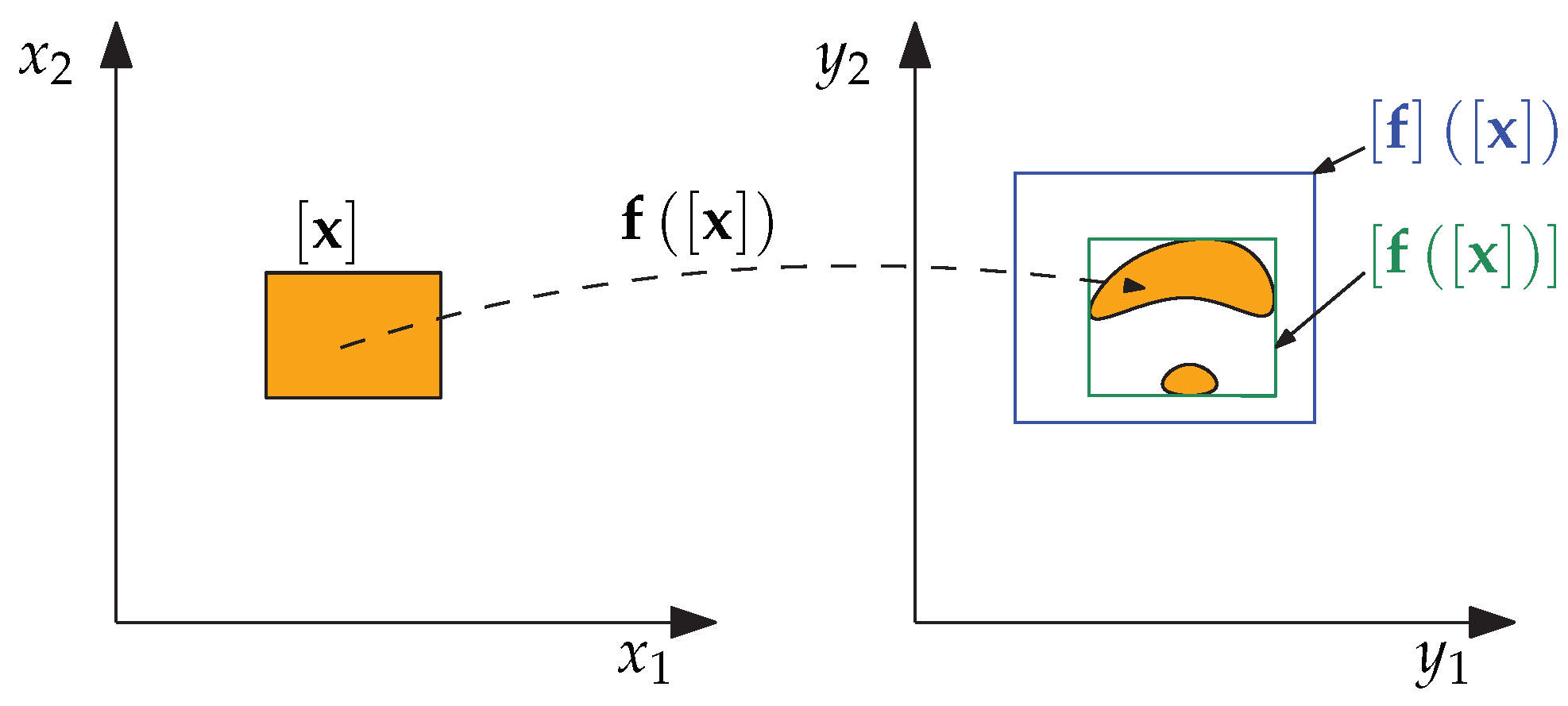 Mathematics 10 01130 g003 Mathematics 10 01130 g003