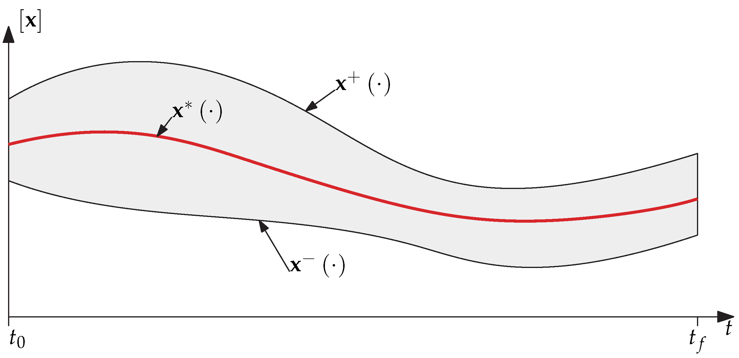 Mathematics 10 01130 g004 Mathematics 10 01130 g004